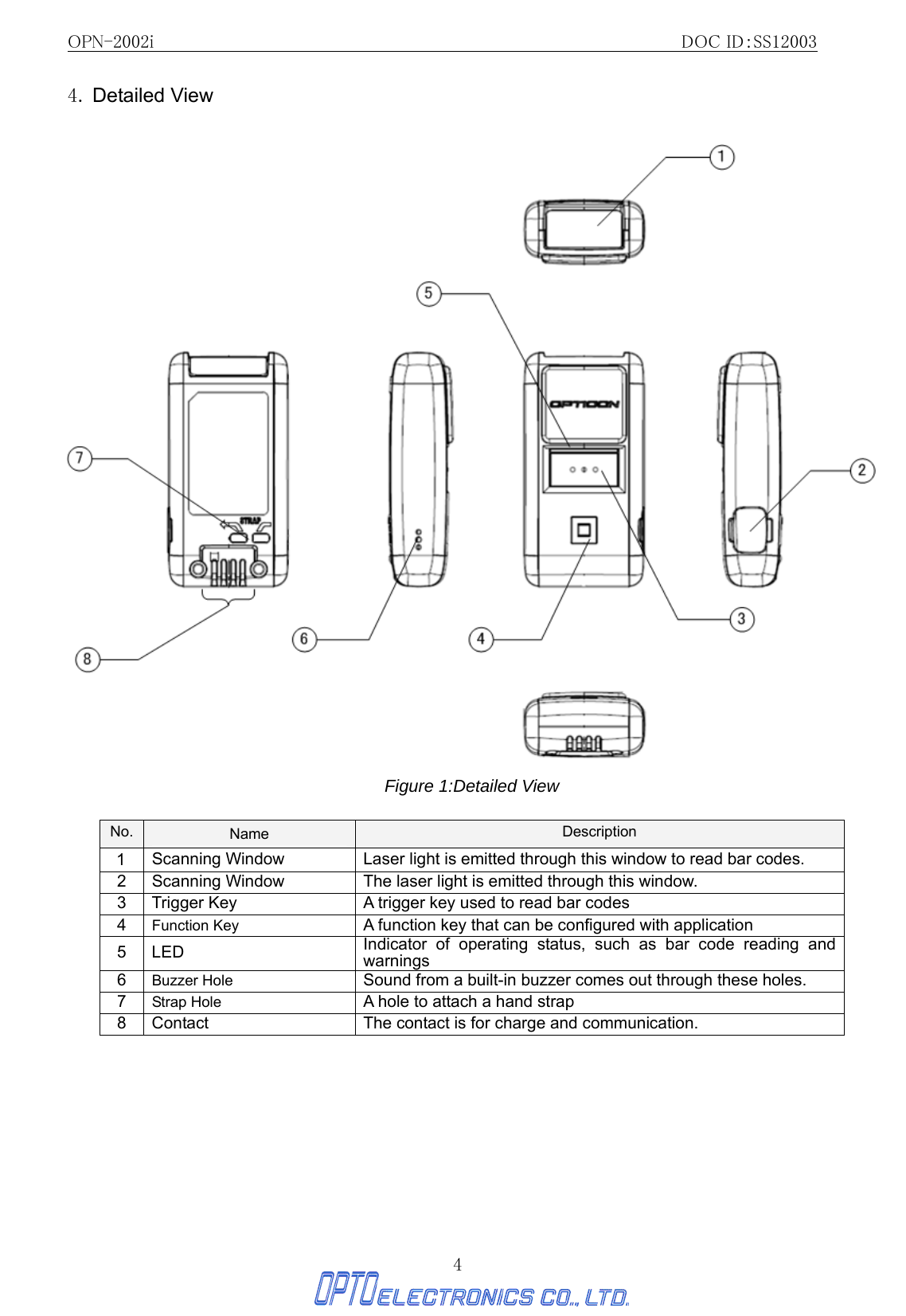 OPN-2002i                                                DOC ID：SS12003 4 4. Detailed View   Figure 1:Detailed View  No.  Name  Description 1  Scanning Window Laser light is emitted through this window to read bar codes.   2 Scanning Window The laser light is emitted through this window.   3 Trigger Key A trigger key used to read bar codes 4  Function Key  A function key that can be configured with application 5 LED Indicator of operating status, such as bar code reading and warnings 6  Buzzer Hole  Sound from a built-in buzzer comes out through these holes.   7  Strap Hole  A hole to attach a hand strap 8  Contact  The contact is for charge and communication. 