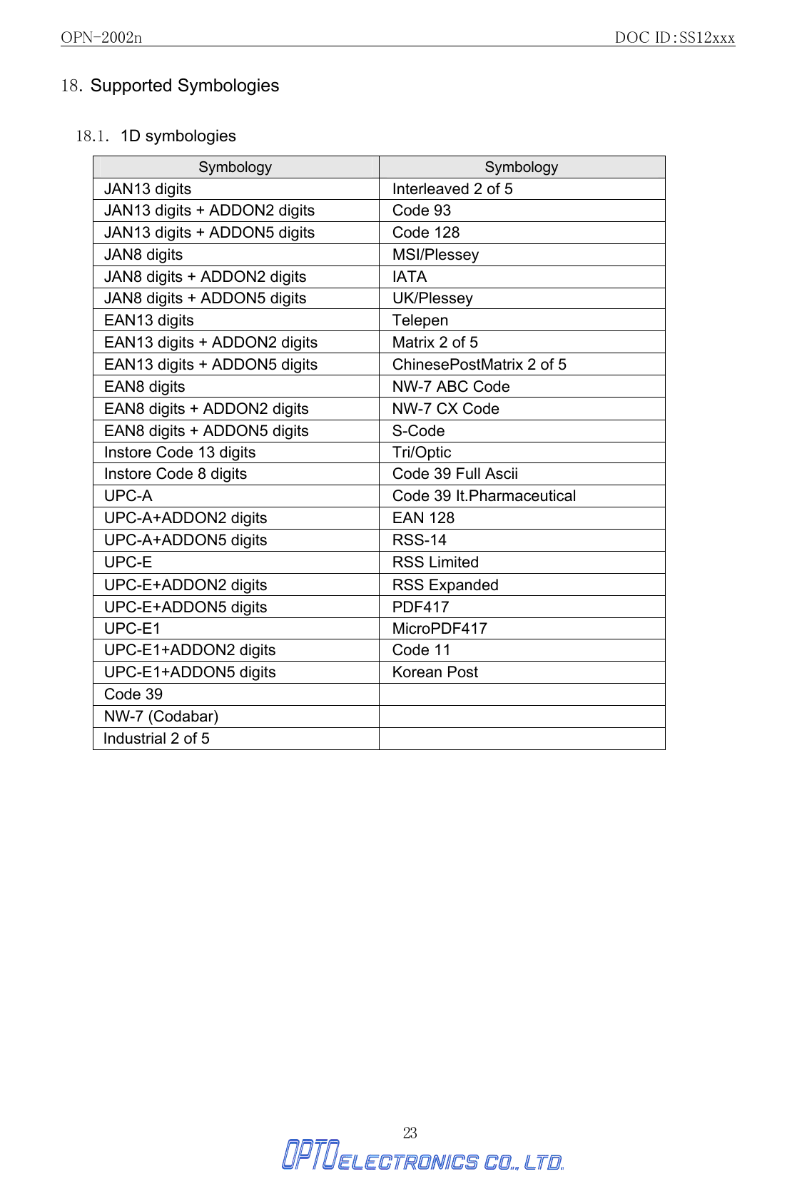 OPN-2002n                                               DOC ID：SS12xxx 23 18. Supported Symbologies  18.1. 1D symbologies Symbology  Symbology JAN13 digits  Interleaved 2 of 5 JAN13 digits + ADDON2 digits  Code 93 JAN13 digits + ADDON5 digits  Code 128 JAN8 digits  MSI/Plessey JAN8 digits + ADDON2 digits  IATA JAN8 digits + ADDON5 digits  UK/Plessey EAN13 digits  Telepen EAN13 digits + ADDON2 digits  Matrix 2 of 5 EAN13 digits + ADDON5 digits  ChinesePostMatrix 2 of 5 EAN8 digits  NW-7 ABC Code EAN8 digits + ADDON2 digits  NW-7 CX Code EAN8 digits + ADDON5 digits  S-Code Instore Code 13 digits  Tri/Optic Instore Code 8 digits  Code 39 Full Ascii UPC-A  Code 39 It.Pharmaceutical UPC-A+ADDON2 digits  EAN 128 UPC-A+ADDON5 digits  RSS-14 UPC-E RSS Limited UPC-E+ADDON2 digits  RSS Expanded UPC-E+ADDON5 digits  PDF417 UPC-E1 MicroPDF417 UPC-E1+ADDON2 digits  Code 11 UPC-E1+ADDON5 digits  Korean Post Code 39   NW-7 (Codabar)   Industrial 2 of 5    