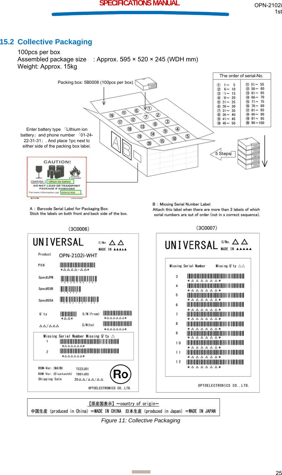  15.2 C10AsW bCollective P00pcs per bossembled paWeight: ApproEnter battery tybattery」and phon22-31-31」. And either side of the Packagingox ackage size  ox. 15kg *OPN2102I-*13962* ype 「Lithium ion ne number 「01-24place 1pc next topacking box labelPacking box: 5BSPECIFIg   : Approx. 5Figure 11-09* 4-o . 0008 (100pcs per ICATIONS M595 × 520 × 21: Collective Pr box)MANUAL 245 (WDH mPackaging mm) 5 SteThOteps he order of serial-OPN-2102i 1st 25   No.
