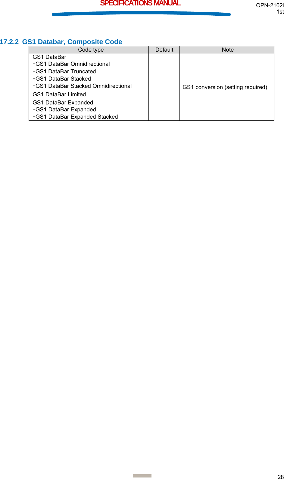 OPN-2102i 1st  28  SPECIFICATIONS MANUAL  17.2.2  GS1 Databar, Composite Code Code type  Default  Note GS1 DataBar ・GS1 DataBar Omnidirectional ・GS1 DataBar Truncated ・GS1 DataBar Stacked ・GS1 DataBar Stacked Omnidirectional  GS1 conversion (setting required) GS1 DataBar Limited   GS1 DataBar Expanded ・GS1 DataBar Expanded ・GS1 DataBar Expanded Stacked     