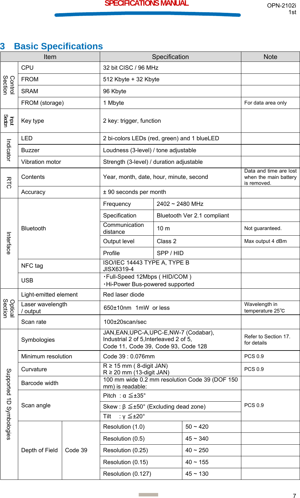 OPN-2102i 1st  7  SPECIFICATIONS MANUAL 3 Basic Specifications Item  Specification  Note Control Section CPU  32 bit CISC / 96 MHz   FROM  512 Kbyte + 32 Kbyte   SRAM 96 Kbyte   FROM (storage)  1 Mbyte  For data area only Input Section Key type  2 key: trigger, function   Indicator LED  2 bi-colors LEDs (red, green) and 1 blueLED   Buzzer  Loudness (3-level) / tone adjustable   Vibration motor  Strength (3-level) / duration adjustable   RTC Contents  Year, month, date, hour, minute, second Data and time are lost when the main battery is removed. Accuracy  ± 90 seconds per month   Interface Bluetooth Frequency  2402 ~ 2480 MHz   Specification  Bluetooth Ver 2.1 compliant   Communication distance  10 m  Not guaranteed.  Output level  Class 2  Max output 4 dBm Profile  SPP / HID   NFC tag  ISO/IEC 14443 TYPE A, TYPE B JISX6319-4   USB  ・Full-Speed 12Mbps ( HID/COM ) ・Hi-Power Bus-powered supported   Optical Section Light-emitted element  Red laser diode   Laser wavelength / output  650±10nm 1mW  or less  Wavelength in temperature 25℃ Scan rate  100±20scan/sec   Supported 1D Symbologies Symbologies JAN,EAN,UPC-A,UPC-E,NW-7 (Codabar), Industrial 2 of 5,Interleaved 2 of 5, Code 11，Code 39，Code 93，Code 128 Refer to Section 17. for details Minimum resolution  Code 39 : 0.076mm  PCS 0.9 Curvature  R ≥ 15 mm ( 8-digit JAN) R ≥ 20 mm (13-digit JAN)  PCS 0.9 Barcode width  100 mm wide 0.2 mm resolution Code 39 (DOF 150 mm) is readable:   Scan angle Pitch  : α ≦±35° PCS 0.9 Skew : β ≦±50° (Excluding dead zone) Tilt     : γ ≦±20° Depth of Field  Code 39 Resolution (1.0)  50 ~ 420   Resolution (0.5)  45 ~ 340   Resolution (0.25)  40 ~ 250   Resolution (0.15)  40 ~ 155   Resolution (0.127)  45 ~ 130   