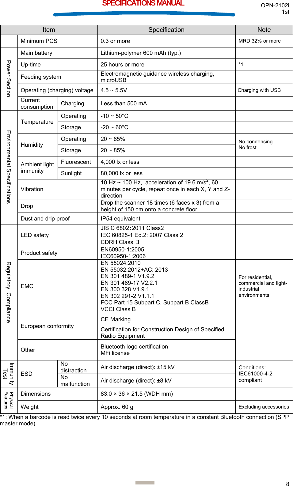 OPN-2102i 1st  8  SPECIFICATIONS MANUAL Item  Specification  Note Minimum PCS  0.3 or more  MRD 32% or more Power Section Main battery  Lithium-polymer 600 mAh (typ.)   Up-time  25 hours or more  *1 Feeding system  Electromagnetic guidance wireless charging, microUSB   Operating (charging) voltage  4.5 ~ 5.5V  Charging with USB Current consumption  Charging  Less than 500 mA   Environmental Specifications Temperature Operating  -10 ~ 50°C   Storage  -20 ~ 60°C   Humidity Operating  20 ~ 85%   No condensing No frost Storage  20 ~ 85%  Ambient light immunity Fluorescent  4,000 lx or less   Sunlight  80,000 lx or less   Vibration 10 Hz ~ 100 Hz,  acceleration of 19.6 m/s2, 60 minutes per cycle, repeat once in each X, Y and Z-direction  Drop  Drop the scanner 18 times (6 faces x 3) from a height of 150 cm onto a concrete floor   Dust and drip proof  IP54 equivalent   Regulatory  Compliance LED safety JIS C 6802：2011 Class2  IEC 60825-1 Ed.2: 2007 Class 2  CDRH Class Ⅱ  Product safety  EN60950-1:2005 IEC60950-1:2006   EMC EN 55024:2010 EN 55032:2012+AC: 2013 EN 301 489-1 V1.9.2 EN 301 489-17 V2.2.1 EN 300 328 V1.9.1 EN 302 291-2 V1.1.1 FCC Part 15 Subpart C, Subpart B ClassB VCCI Class B For residential, commercial and light-industrial environments European conformity CE Marking   Certification for Construction Design of Specified Radio Equipment Other  Bluetooth logo certification  MFi license Immunity Test ESD No distraction  Air discharge (direct): ±15 kV  Conditions: IEC61000-4-2 compliant No malfunction  Air discharge (direct): ±8 kV Physical FeaturesDimensions  83.0 × 36 × 21.5 (WDH mm)   Weight Approx. 60 g  Excluding accessories*1: When a barcode is read twice every 10 seconds at room temperature in a constant Bluetooth connection (SPP master mode).   