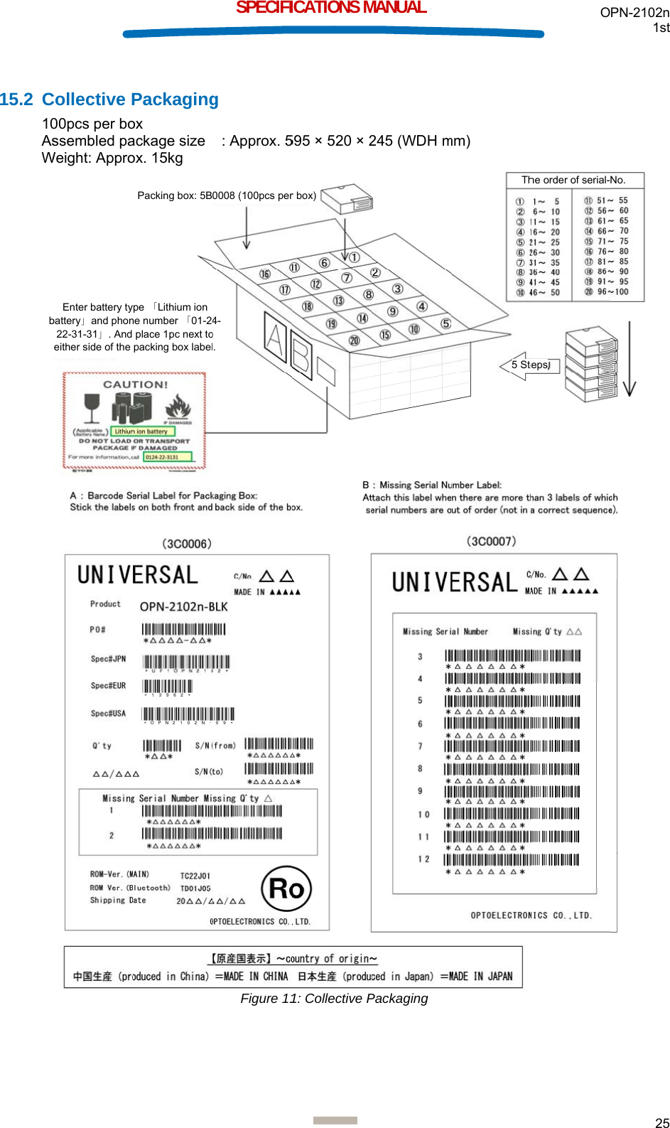  15.2 C10AsW bCollective P00pcs per bossembled paWeight: ApproEnter battery tybattery」and phon22-31-31」. And either side of the Packagingox ackage size  ox. 15kg *13962* ype 「Lithium ion ne number 「01-24place 1pc next topacking box labelPacking box: 5B*OPN2102N-SPECIFIg   : Approx. 5Figure 114-o . 0008 (100pcs per-09*  ICATIONS M595 × 520 × 21: Collective Pr box)MANUAL 245 (WDH mPackaging mm) 5 SteThOteps he order of serial-PN-2102n 1st 25   No.
