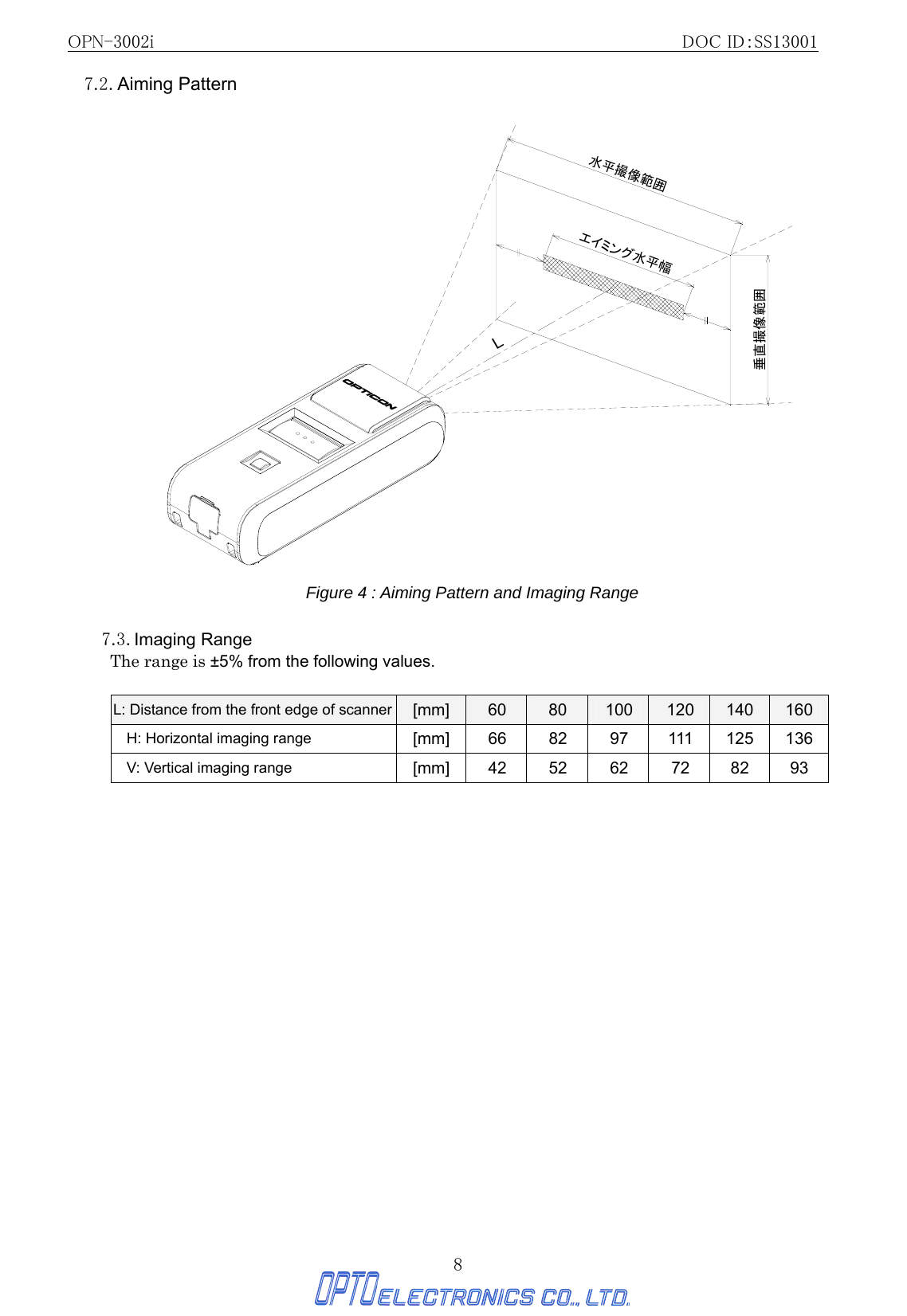 OPN-3002i                                                DOC ID：SS13001 8 7.2. Aiming Pattern   水平撮像範囲垂直撮像範囲エイミング水平幅　　L Figure 4 : Aiming Pattern and Imaging Range  7.3. Imaging Range The range is ±5% from the following values.  L: Distance from the front edge of scanner [mm]  60  80  100  120  140  160 H: Horizontal imaging range  [mm] 66  82  97 111 125 136 V: Vertical imaging range [mm] 42  52  62  72  82  93 