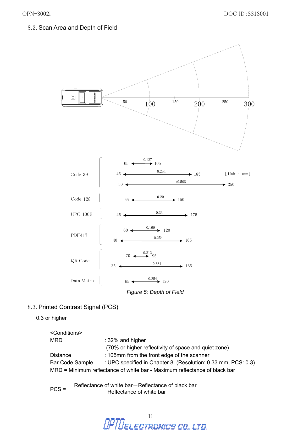 OPN-3002i                                                DOC ID：SS13001 11 8.2. Scan Area and Depth of Field  Figure 5: Depth of Field  8.3. Printed Contrast Signal (PCS) 0.3 or higher  &lt;Conditions&gt; MRD    : 32% and higher   (70% or higher reflectivity of space and quiet zone) Distance  : 105mm from the front edge of the scanner Bar Code Sample    : UPC specified in Chapter 8. (Resolution: 0.33 mm, PCS: 0.3)MRD = Minimum reflectance of white bar - Maximum reflectance of black bar  PCS =   Reflectance of white bar－Reflectance of black bar  Reflectance of white bar   250 65 1501751206016540 70 9535 16565 120Code 128 UPC 100 % PDF 417 QR Code Data Matrix ：0.5080.200.330.1690.2540.2120.3810.25445500.12765 10545 185 [ Unit ：   mm ] 0.254Code 39 100 200 30050 150 250