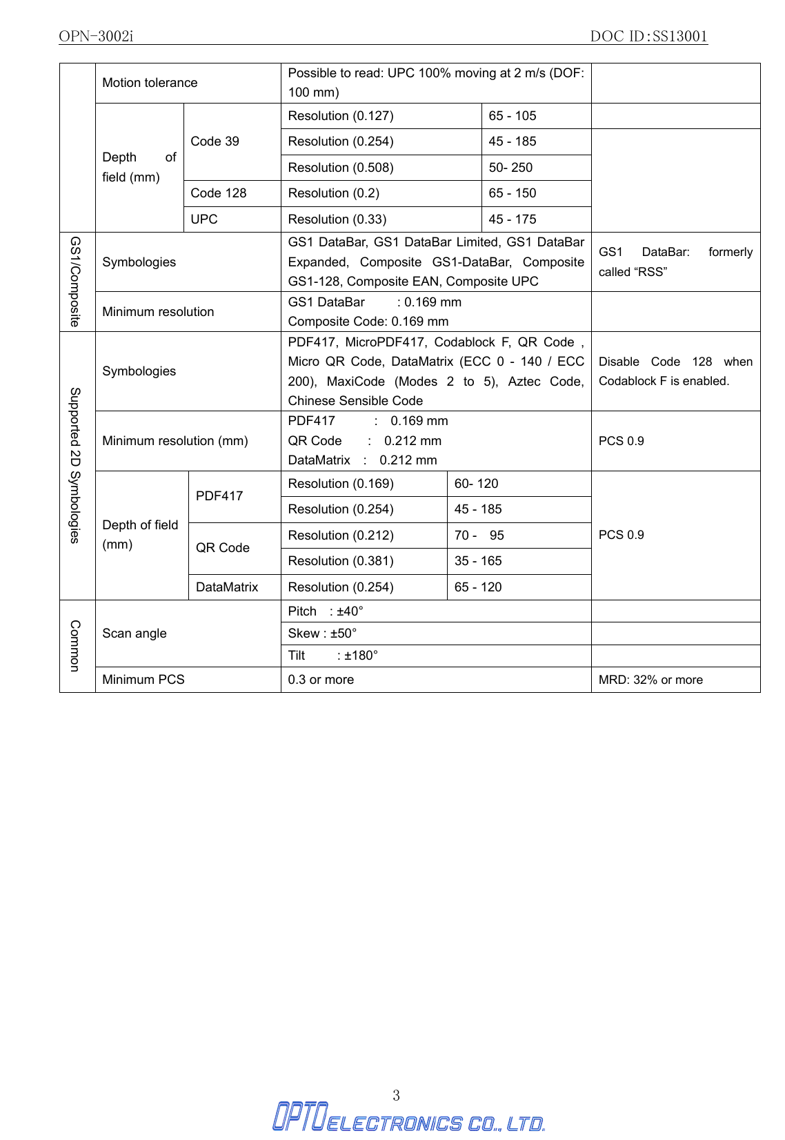 OPN-3002i                                                DOC ID：SS13001 3 Motion tolerance  Possible to read: UPC 100% moving at 2 m/s (DOF: 100 mm)   Resolution (0.127)  65 - 105   Resolution (0.254)  45 - 185 Code 39 Resolution (0.508)  50- 250 Code 128  Resolution (0.2)  65 - 150 Depth of field (mm) UPC  Resolution (0.33)  45 - 175  Symbologies GS1 DataBar, GS1 DataBar Limited, GS1 DataBar Expanded, Composite GS1-DataBar, Composite GS1-128, Composite EAN, Composite UPC GS1 DataBar: formerly called “RSS” GS1/Composite Minimum resolution  GS1 DataBar     : 0.169 mm Composite Code: 0.169 mm   Symbologies PDF417, MicroPDF417, Codablock F, QR Code , Micro QR Code, DataMatrix (ECC 0 - 140 / ECC 200), MaxiCode (Modes 2 to 5), Aztec Code, Chinese Sensible Code Disable Code 128 when Codablock F is enabled. Minimum resolution (mm) PDF417      :  0.169 mm QR Code    :  0.212 mm  DataMatrix  :  0.212 mm PCS 0.9 Resolution (0.169)  60- 120 PDF417 Resolution (0.254)  45 - 185   Resolution (0.212)  70 -    95 QR Code Resolution (0.381)  35 - 165 Supported 2D Symbologies Depth of field (mm) DataMatrix  Resolution (0.254)  65 - 120   PCS 0.9 Pitch  : ±40°                             Skew : ±50°   Scan angle Tilt     : ±180°   Common Minimum PCS  0.3 or more  MRD: 32% or more  