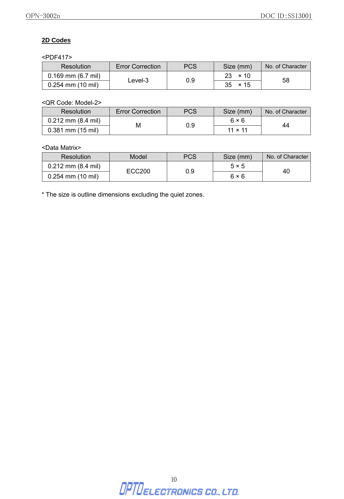 OPN-3002n                                                         DOC ID：SS13001 10  2D Codes  &lt;PDF417&gt; Resolution  Error Correction  PCS  Size (mm)  No. of Character0.169 mm (6.7 mil)  23    × 10 0.254 mm (10 mil)  Level-3 0.9 35  × 15  58  &lt;QR Code: Model-2&gt; Resolution  Error Correction  PCS  Size (mm)  No. of Character0.212 mm (8.4 mil)  6 × 6 0.381 mm (15 mil)        M 0.9 11 × 11  44  &lt;Data Matrix&gt; Resolution  Model  PCS  Size (mm)  No. of Character0.212 mm (8.4 mil)  5 × 5 0.254 mm (10 mil)  ECC200 0.9  6 × 6  40  * The size is outline dimensions excluding the quiet zones.   