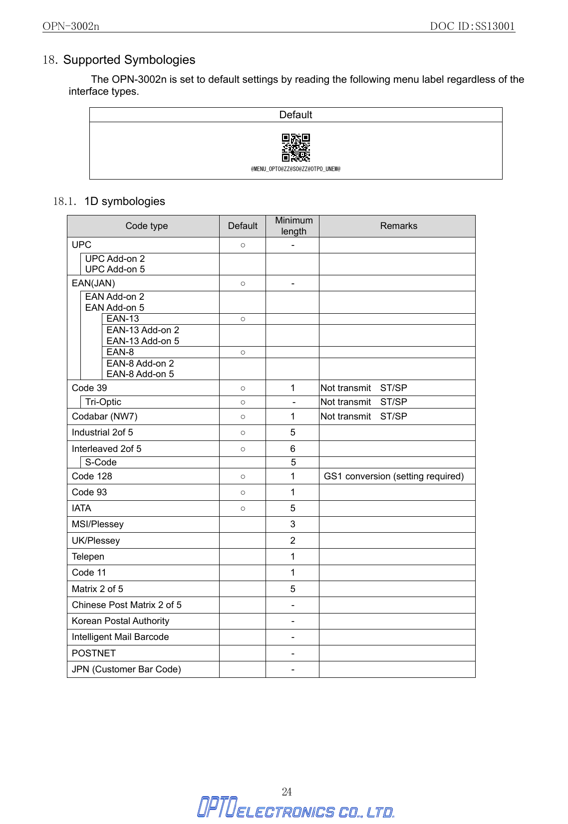 OPN-3002n                                                         DOC ID：SS13001 24 18. Supported Symbologies The OPN-3002n is set to default settings by reading the following menu label regardless of the interface types.    Default   18.1. 1D symbologies Code type  Default Minimum length  Remarks UPC                      ○ -    UPC Add-on 2 UPC Add-on 5      EAN(JAN)  ○ -   EAN Add-on 2 EAN Add-on 5      EAN-13  ○    EAN-13 Add-on 2 EAN-13 Add-on 5      EAN-8  ○        EAN-8 Add-on 2 EAN-8 Add-on 5      Code 39  ○  1  Not transmit  ST/SP  Tri-Optic  ○  -  Not transmit  ST/SP Codabar (NW7)  ○  1  Not transmit  ST/SP Industrial 2of 5  ○ 5   Interleaved 2of 5  ○ 6    S-Code    5   Code 128  ○ 1 GS1 conversion (setting required) Code 93  ○ 1   IATA  ○ 5   MSI/Plessey  3  UK/Plessey  2  Telepen  1  Code 11    1   Matrix 2 of 5    5   Chinese Post Matrix 2 of 5    -   Korean Postal Authority    -   Intelligent Mail Barcode    -   POSTNET  -  JPN (Customer Bar Code)    -   @MENU_OPTO@ZZ@SO@ZZ@OTPO_UNEM@