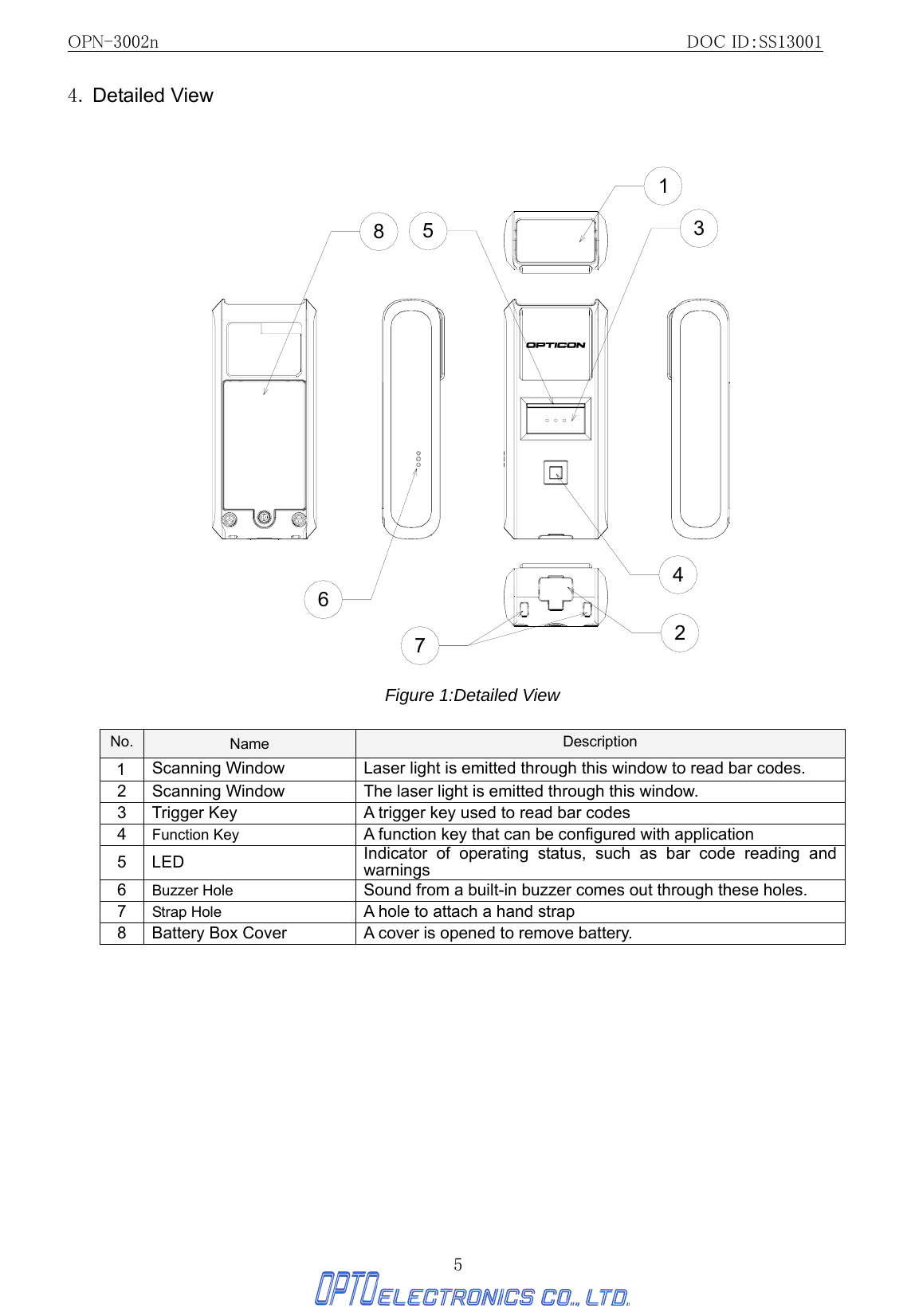 OPN-3002n                                                         DOC ID：SS13001 5 4. Detailed View  12345678 Figure 1:Detailed View  No.  Name  Description 1  Scanning Window Laser light is emitted through this window to read bar codes.   2 Scanning Window The laser light is emitted through this window.   3 Trigger Key A trigger key used to read bar codes 4  Function Key  A function key that can be configured with application 5 LED Indicator of operating status, such as bar code reading and warnings 6  Buzzer Hole  Sound from a built-in buzzer comes out through these holes.   7  Strap Hole  A hole to attach a hand strap 8  Battery Box Cover  A cover is opened to remove battery.   