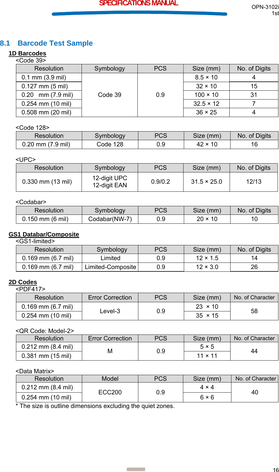  OPN-3102i 1st  16  SPECIFICATIONS MANUAL  8.1  Barcode Test Sample 1D Barcodes &lt;Code 39&gt; Resolution  Symbology  PCS  Size (mm)  No. of Digits 0.1 mm (3.9 mil) Code 39  0.9 8.5 × 10  4 0.127 mm (5 mil)  32 × 10  15 0.20   mm (7.9 mil)  100 × 10  31 0.254 mm (10 mil)  32.5 × 12 7 0.508 mm (20 mil)  36 × 25  4  &lt;Code 128&gt; Resolution  Symbology  PCS  Size (mm)  No. of Digits 0.20 mm (7.9 mil)  Code 128  0.9  42 × 10  16  &lt;UPC&gt; Resolution  Symbology  PCS  Size (mm)  No. of Digits 0.330 mm (13 mil)  12-digit UPC 12-digit EAN  0.9/0.2  31.5 × 25.0  12/13  &lt;Codabar&gt; Resolution  Symbology  PCS  Size (mm)  No. of Digits 0.150 mm (6 mil)  Codabar(NW-7)  0.9  20 × 10  10  GS1 Databar/Composite &lt;GS1-limited&gt; Resolution  Symbology  PCS  Size (mm)  No. of Digits 0.169 mm (6.7 mil)  Limited  0.9  12 × 1.5  14 0.169 mm (6.7 mil)  Limited-Composite 0.9  12 × 3.0  26  2D Codes &lt;PDF417&gt; Resolution  Error Correction  PCS  Size (mm)  No. of Character0.169 mm (6.7 mil)  Level-3 0.9 23  × 10  58 0.254 mm (10 mil)  35  × 15  &lt;QR Code: Model-2&gt; Resolution  Error Correction  PCS  Size (mm)  No. of Character0.212 mm (8.4 mil)  M 0.9 5 × 5  44 0.381 mm (15 mil)     11 × 11  &lt;Data Matrix&gt; Resolution  Model  PCS  Size (mm)  No. of Character0.212 mm (8.4 mil)  ECC200 0.9  4 × 4  40 0.254 mm (10 mil)  6 × 6 * The size is outline dimensions excluding the quiet zones.     
