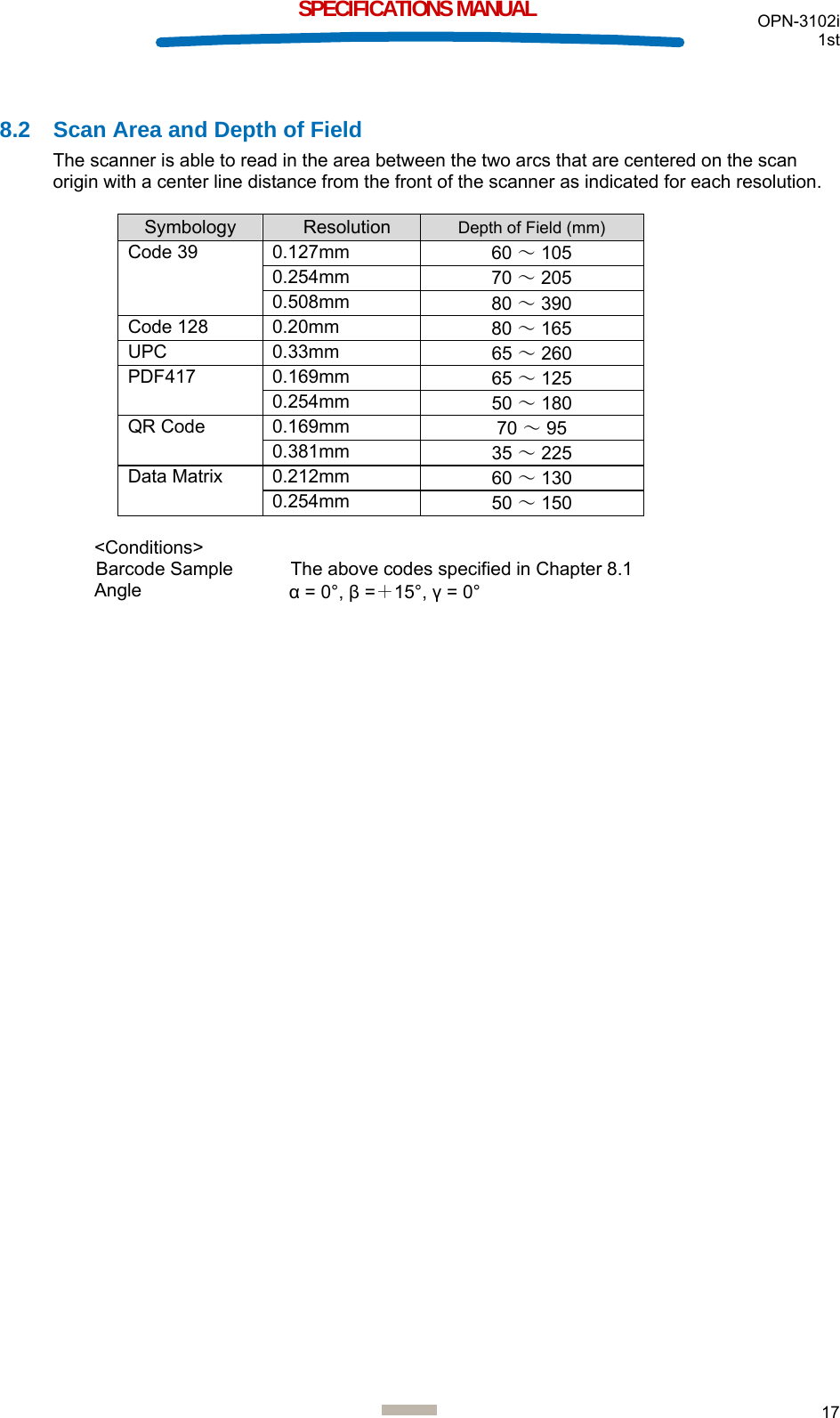  OPN-3102i 1st  17  SPECIFICATIONS MANUAL  8.2  Scan Area and Depth of Field The scanner is able to read in the area between the two arcs that are centered on the scan origin with a center line distance from the front of the scanner as indicated for each resolution.  Symbology  Resolution  Depth of Field (mm) Code 39  0.127mm  60 ～ 105 0.254mm  70 ～ 205 0.508mm  80 ～ 390 Code 128  0.20mm  80 ～ 165 UPC 0.33mm  65 ～ 260 PDF417 0.169mm  65 ～ 125 0.254mm  50 ～ 180 QR Code  0.169mm  70 ～ 95 0.381mm  35 ～ 225 Data Matrix  0.212mm  60 ～ 130 0.254mm  50 ～ 150  &lt;Conditions&gt; Barcode Sample  The above codes specified in Chapter 8.1 Angle  α = 0°, β =＋15°, γ = 0°   