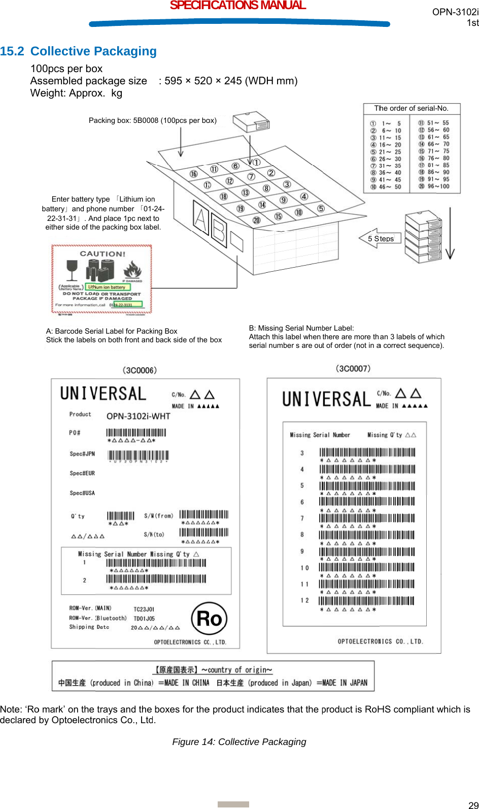 15.2 C10AsW Note: ‘Rodeclared Collective P00pcs per bossembled paWeight: Approo mark’ on the by OptoelectrPaEnter battery battery」and pho22-31-31」. Aneither side of thA: Barcode SerStick the labelsPackagingox ackage size  ox.  kg trays and the ronics Co., Ltdacking box: 5B000type 「Lithium ionone number 「01-nd place 1pc next he packing box labrial Label for Packs on both front andSPECIFIg   : 595 × 520boxes for thed. Figure 1408 (100pcs per bon -24-to bel. king Box d back side of the  ICATIONS M0 × 245 (WDe product indic4: Collective Pox) boxB: MiAttacserial MANUAL H mm) cates that the pPackaging ssing Serial Numbh this label when l number s are ouproduct is RoHber Label: there are more that of order (not in a5StTh OHS compliant an 3 labels of whia correct sequenceStepshe order of serial-OPN-3102i 1st 29   which is ich e). -No.