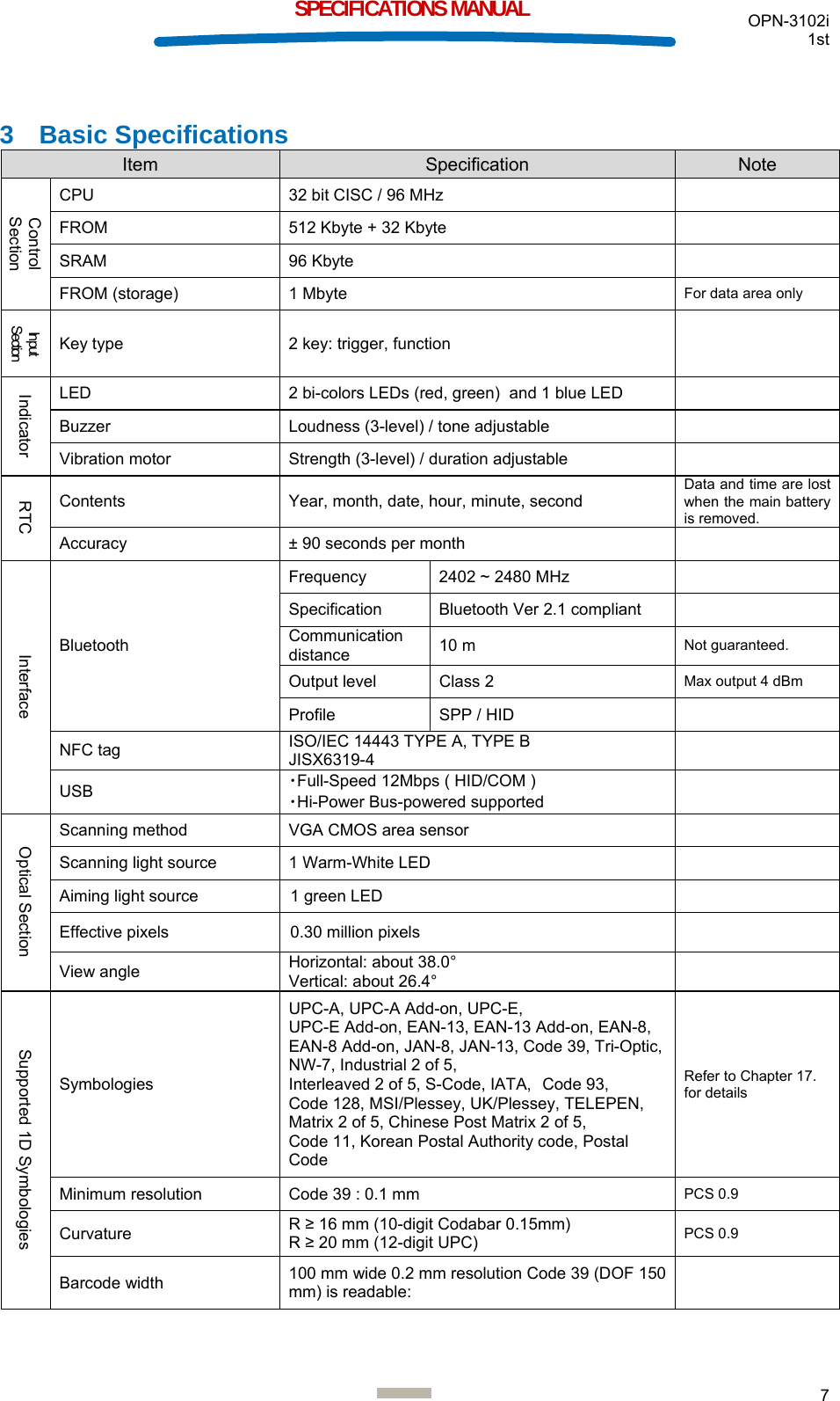  OPN-3102i 1st  7  SPECIFICATIONS MANUAL 3 Basic Specifications Item  Specification  Note Control Section CPU  32 bit CISC / 96 MHz   FROM  512 Kbyte + 32 Kbyte   SRAM 96 Kbyte   FROM (storage)  1 Mbyte  For data area only Input Section Key type  2 key: trigger, function   Indicator LED  2 bi-colors LEDs (red, green)  and 1 blue LED   Buzzer  Loudness (3-level) / tone adjustable   Vibration motor  Strength (3-level) / duration adjustable   RTC Contents  Year, month, date, hour, minute, second Data and time are lost when the main battery is removed. Accuracy  ± 90 seconds per month   Interface Bluetooth Frequency  2402 ~ 2480 MHz   Specification  Bluetooth Ver 2.1 compliant   Communication distance  10 m  Not guaranteed. Output level  Class 2  Max output 4 dBm Profile  SPP / HID   NFC tag  ISO/IEC 14443 TYPE A, TYPE B JISX6319-4   USB  ・Full-Speed 12Mbps ( HID/COM ) ・Hi-Power Bus-powered supported   Optical Section Scanning method  VGA CMOS area sensor   Scanning light source  1 Warm-White LED   Aiming light source  1 green LED   Effective pixels  0.30 million pixels   View angle  Horizontal: about 38.0° Vertical: about 26.4°   Supported 1D Symbologies Symbologies UPC-A, UPC-A Add-on, UPC-E,  UPC-E Add-on, EAN-13, EAN-13 Add-on, EAN-8, EAN-8 Add-on, JAN-8, JAN-13, Code 39, Tri-Optic, NW-7, Industrial 2 of 5,  Interleaved 2 of 5, S-Code, IATA, Code 93, Code 128, MSI/Plessey, UK/Plessey, TELEPEN, Matrix 2 of 5, Chinese Post Matrix 2 of 5,  Code 11, Korean Postal Authority code, Postal Code Refer to Chapter 17. for details Minimum resolution  Code 39 : 0.1 mm  PCS 0.9 Curvature  R ≥ 16 mm (10-digit Codabar 0.15mm) R ≥ 20 mm (12-digit UPC)  PCS 0.9 Barcode width  100 mm wide 0.2 mm resolution Code 39 (DOF 150 mm) is readable:   