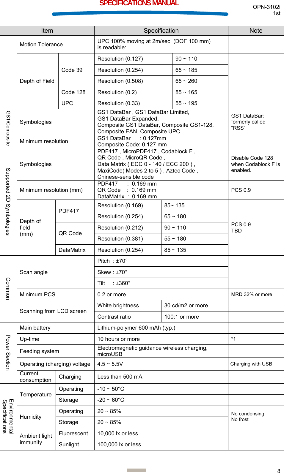  OPN-3102i 1st  8  SPECIFICATIONS MANUAL Item  Specification  Note Motion Tolerance  UPC 100% moving at 2m/sec  (DOF 100 mm)  is readable:   Depth of Field Code 39 Resolution (0.127)  90 ~ 110  Resolution (0.254)  65 ~ 185 Resolution (0.508)  65 ~ 260 Code 128  Resolution (0.2)  85 ~ 165 UPC  Resolution (0.33)  55 ~ 195 GS1/CompositeSymbologies GS1 DataBar , GS1 DataBar Limited, GS1 DataBar Expanded,  Composite GS1 DataBar, Composite GS1-128, Composite EAN, Composite UPC GS1 DataBar: formerly called “RSS” Minimum resolution  GS1 DataBar      : 0.127mm Composite Code: 0.127 mm   Supported 2D Symbologies Symbologies PDF417 , MicroPDF417 , Codablock F , QR Code , MicroQR Code ,                                         Data Matrix ( ECC 0 - 140 / ECC 200 ) , MaxiCode( Modes 2 to 5 ) , Aztec Code , Chinese-sensible code Disable Code 128 when Codablock F is enabled. Minimum resolution (mm) PDF417      :  0.169 mm QR Code    :  0.169 mm  DataMatrix  :  0.169 mm PCS 0.9 Depth of field (mm) PDF417 Resolution (0.169)  85~ 135 PCS 0.9 TBD Resolution (0.254)  65 ~ 180  QR Code Resolution (0.212)  90 ~ 110 Resolution (0.381)  55 ~ 180 DataMatrix  Resolution (0.254)  85 ~ 135  Common Scan angle Pitch  : ±70°  Skew : ±70° Tilt     : ±360° Minimum PCS  0.2 or more  MRD 32% or more Scanning from LCD screen White brightness  30 cd/m2 or more   Contrast ratio  100:1 or more   Power Section Main battery  Lithium-polymer 600 mAh (typ.)   Up-time  10 hours or more  *1 Feeding system  Electromagnetic guidance wireless charging, microUSB   Operating (charging) voltage  4.5 ~ 5.5V  Charging with USB Current consumption  Charging  Less than 500 mA   Environmental Specifications Temperature Operating  -10 ~ 50°C   Storage  -20 ~ 60°C   Humidity Operating  20 ~ 85%   No condensing No frost Storage  20 ~ 85%  Ambient light immunity Fluorescent  10,000 lx or less   Sunlight  100,000 lx or less   