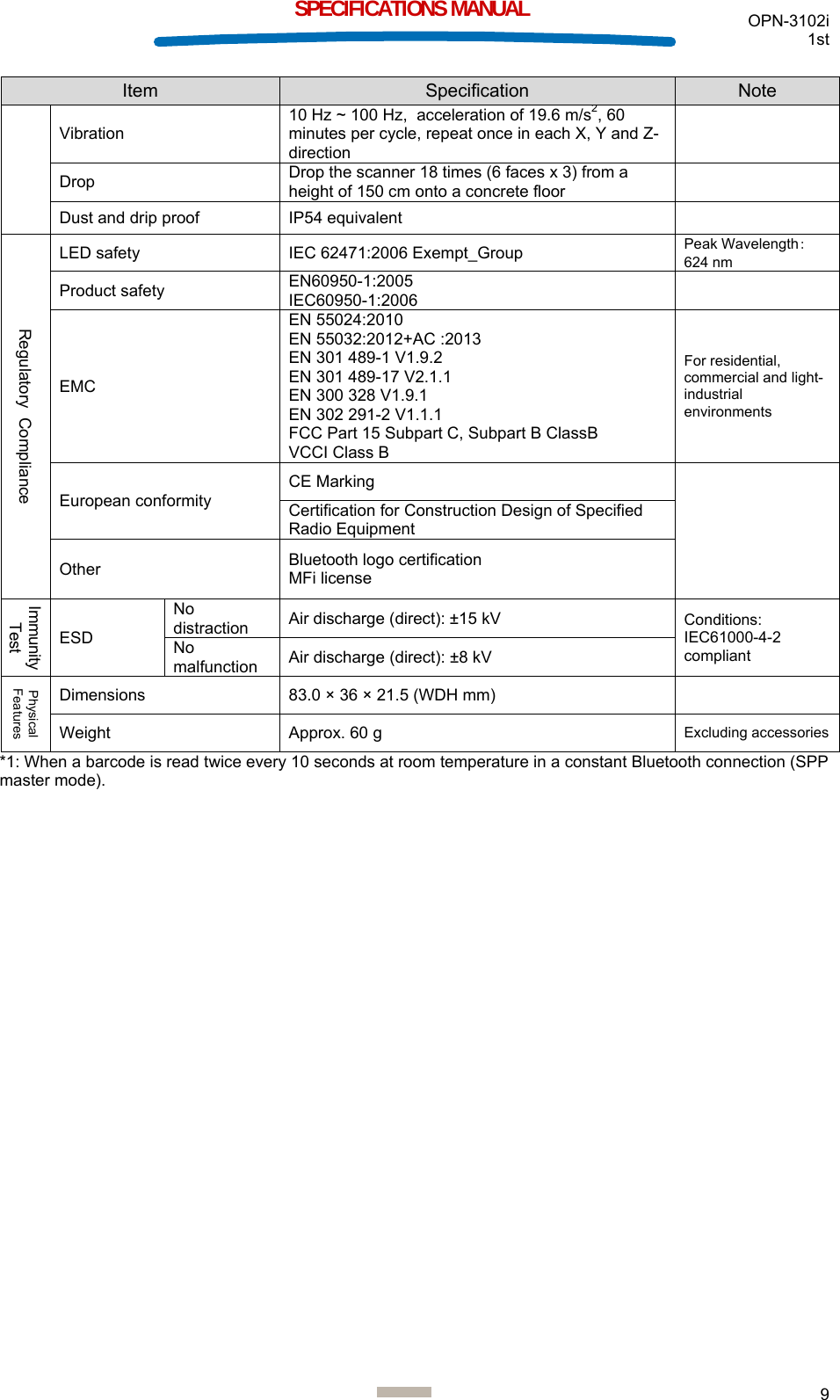  OPN-3102i 1st  9  SPECIFICATIONS MANUAL Item  Specification  Note Vibration 10 Hz ~ 100 Hz,  acceleration of 19.6 m/s2, 60 minutes per cycle, repeat once in each X, Y and Z-direction  Drop  Drop the scanner 18 times (6 faces x 3) from a height of 150 cm onto a concrete floor   Dust and drip proof  IP54 equivalent   Regulatory  Compliance LED safety  IEC 62471:2006 Exempt_Group  Peak Wavelength： 624 nm Product safety  EN60950-1:2005 IEC60950-1:2006   EMC EN 55024:2010 EN 55032:2012+AC :2013 EN 301 489-1 V1.9.2 EN 301 489-17 V2.1.1 EN 300 328 V1.9.1 EN 302 291-2 V1.1.1 FCC Part 15 Subpart C, Subpart B ClassB VCCI Class B For residential, commercial and light-industrial environments European conformity CE Marking   Certification for Construction Design of Specified Radio Equipment Other  Bluetooth logo certification  MFi license Immunity Test ESD No distraction  Air discharge (direct): ±15 kV  Conditions: IEC61000-4-2 compliant No malfunction  Air discharge (direct): ±8 kV Physical FeaturesDimensions  83.0 × 36 × 21.5 (WDH mm)   Weight Approx. 60 g  Excluding accessories*1: When a barcode is read twice every 10 seconds at room temperature in a constant Bluetooth connection (SPP master mode).  