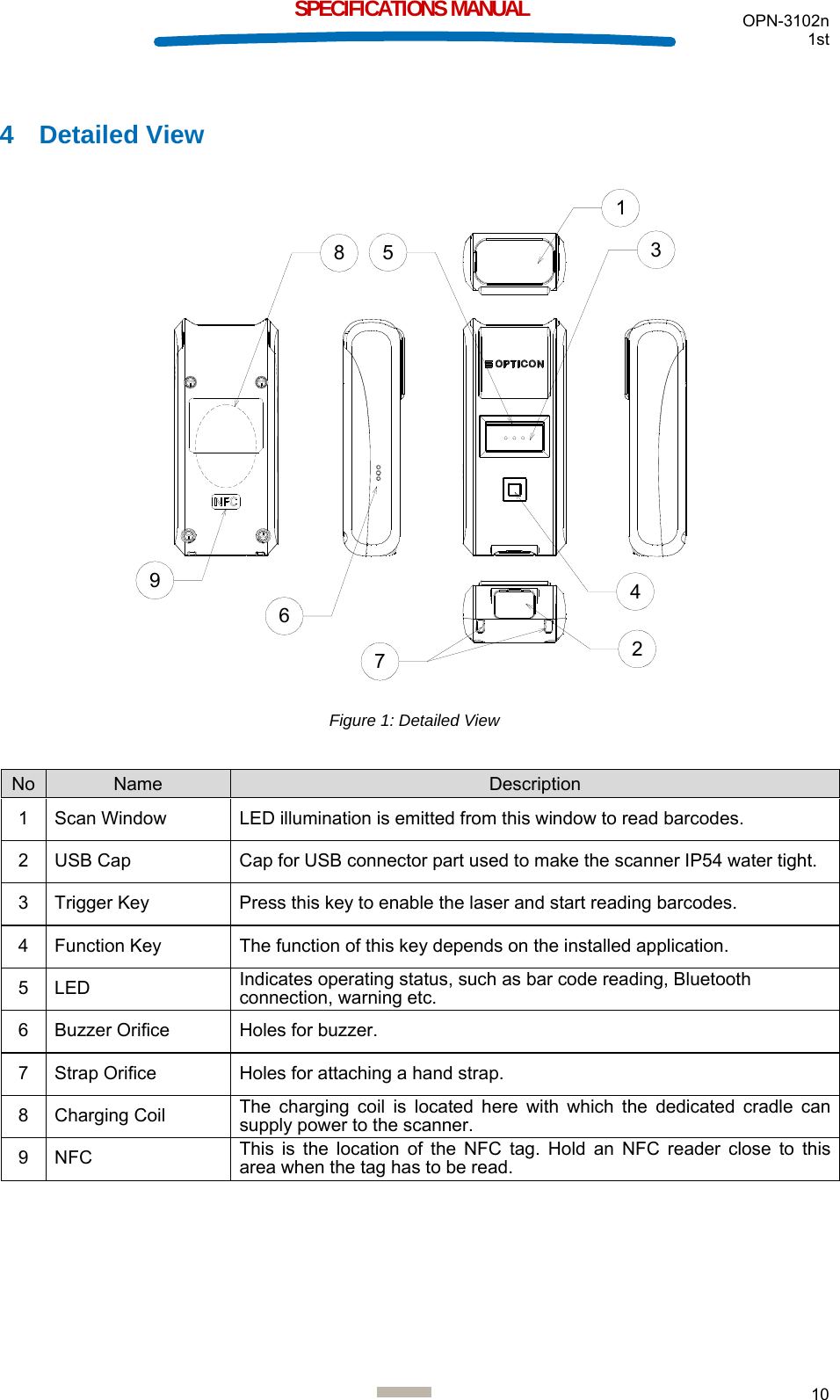  OPN-3102n 1st  10  SPECIFICATIONS MANUAL 4 Detailed View  123456789  Figure 1: Detailed View  No  Name  Description 1  Scan Window  LED illumination is emitted from this window to read barcodes. 2  USB Cap  Cap for USB connector part used to make the scanner IP54 water tight. 3  Trigger Key  Press this key to enable the laser and start reading barcodes. 4  Function Key  The function of this key depends on the installed application. 5 LED  Indicates operating status, such as bar code reading, Bluetooth connection, warning etc. 6  Buzzer Orifice  Holes for buzzer. 7  Strap Orifice  Holes for attaching a hand strap. 8 Charging Coil  The charging coil is located here with which the dedicated cradle can supply power to the scanner. 9 NFC  This is the location of the NFC tag. Hold an NFC reader close to this area when the tag has to be read.    