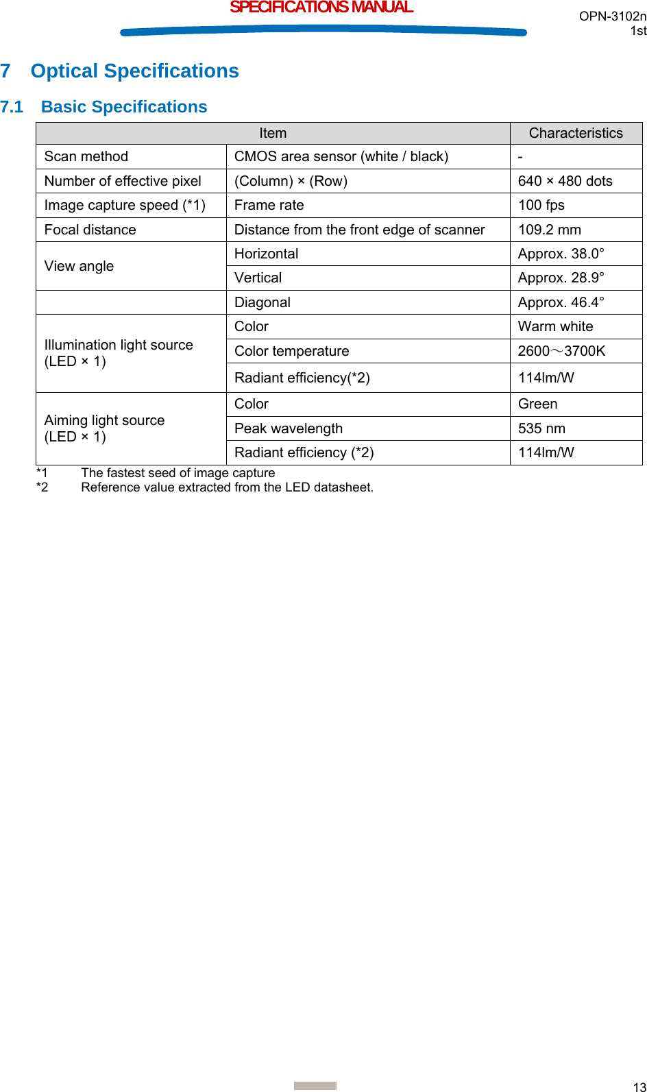  OPN-3102n 1st  13  SPECIFICATIONS MANUAL 7 Optical Specifications 7.1 Basic Specifications Item  Characteristics Scan method  CMOS area sensor (white / black)  - Number of effective pixel   (Column) × (Row)  640 × 480 dots Image capture speed (*1)  Frame rate  100 fps Focal distance  Distance from the front edge of scanner   109.2 mm View angle  Horizontal   Approx. 38.0° Vertical Approx. 28.9°  Diagonal  Approx. 46.4° Illumination light source  (LED × 1) Color Warm white  Color temperature  2600～3700K Radiant efficiency(*2)  114lm/W Aiming light source (LED × 1) Color Green Peak wavelength  535 nm Radiant efficiency (*2)  114lm/W *1  The fastest seed of image capture *2  Reference value extracted from the LED datasheet.    