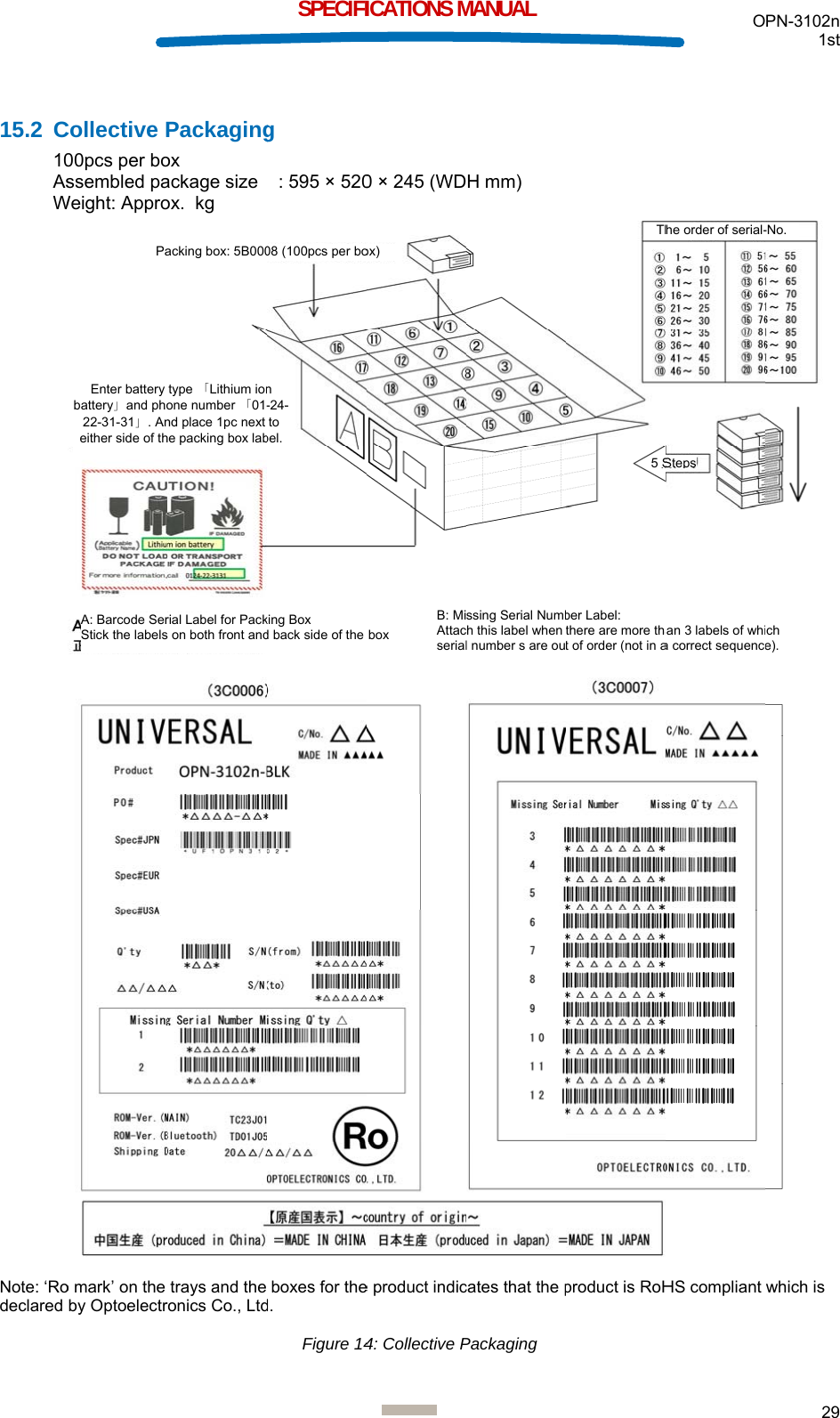  15.2 C10AsW Note: ‘Rodeclared Collective P00pcs per bossembled paWeight: Approo mark’ on the by OptoelectrPaEnter battery battery」and pho22-31-31」. Aneither side of thA: Barcode SerStick the labelsPackagingox ackage size  ox.  kg trays and the ronics Co., Ltdacking box: 5B000type 「Lithium ionone number 「01-nd place 1pc next he packing box labrial Label for Packs on both front andSPECIFIg   : 595 × 520boxes for thed. Figure 1408 (100pcs per bon -24-to bel. king Box d back side of the  ICATIONS M0 × 245 (WDe product indic4: Collective Pox) boxB: MiAttacserial MANUAL H mm) cates that the pPackaging ssing Serial Numbh this label when l number s are ouproduct is RoHber Label: there are more that of order (not in a5STh OHS compliant an 3 labels of whia correct sequenceStepshe order of serial-PN-3102n 1st 29   which is ich e). -No.