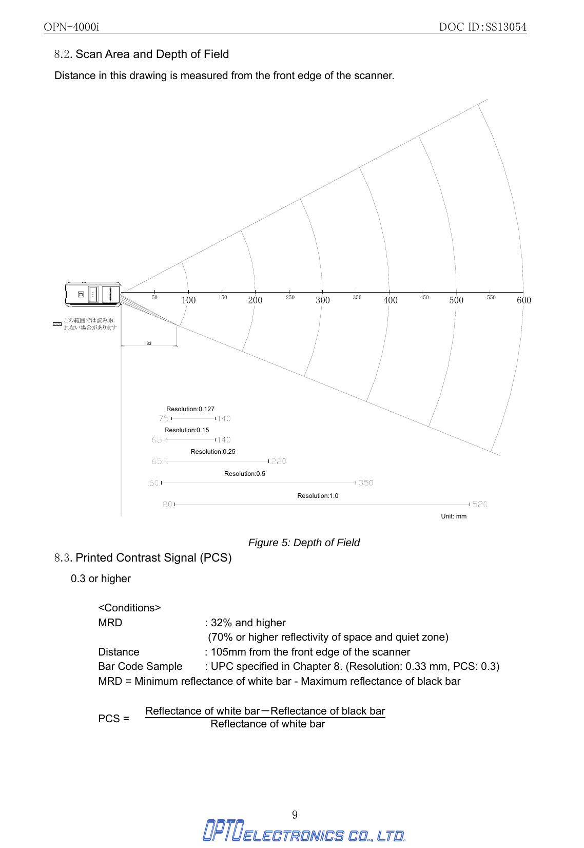 OPN-4000i                                                DOC ID：SS13054 9 8.2. Scan Area and Depth of Field Distance in this drawing is measured from the front edge of the scanner. この範囲では読み取れない場合があります100 200 30050 150 25083400 500 600350 450 550[単位：mm] Figure 5: Depth of Field 8.3. Printed Contrast Signal (PCS) 0.3 or higher  &lt;Conditions&gt; MRD    : 32% and higher   (70% or higher reflectivity of space and quiet zone) Distance  : 105mm from the front edge of the scanner Bar Code Sample    : UPC specified in Chapter 8. (Resolution: 0.33 mm, PCS: 0.3)MRD = Minimum reflectance of white bar - Maximum reflectance of black bar  PCS =   Reflectance of white bar－Reflectance of black bar  Reflectance of white bar    Resolution:0.127 Resolution:0.15 Resolution:0.25 Resolution:0.5 Resolution:1.0 Unit: mm 