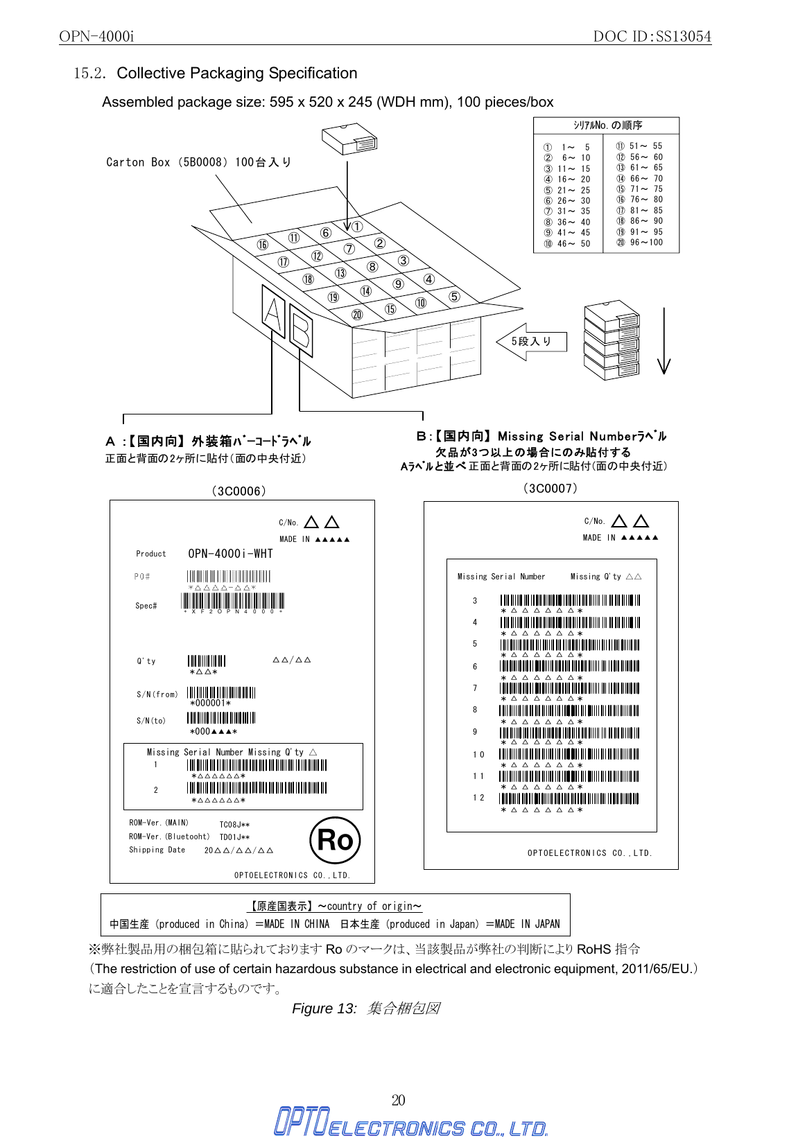 OPN-4000i                                                DOC ID：SS13054 20 15.2.  Collective Packaging Specification Assembled package size: 595 x 520 x 245 (WDH mm), 100 pieces/box ②③④⑤⑥⑦⑧⑨⑩①5段入りCarton Box（5B0008）100台入り①1～5②6～10③11～15④16～20⑤21～25⑥26～30⑦31～35⑧36～40⑨41～45⑩46～50⑫⑪⑬⑭⑮⑯⑰⑱⑲⑳⑪51～55⑫56～60⑬61～65⑭66～70⑮71～75⑯76～80⑰81～85⑱86～90⑲91～95⑳96～100ｼﾘｱﾙNo.の順序（3C0006） （3C0007）C/No.△△MADE IN▲▲▲▲▲3*△△△△△△*OPTOELECTRONICS CO.,LTD.Missing Serial Number Missing Q&apos;ty △△456789101112*△△△△△△**△△△△△△**△△△△△△**△△△△△△**△△△△△△**△△△△△△**△△△△△△**△△△△△△**△△△△△△**XF2OPN4000**-*C/No.△△MADE IN▲▲▲▲▲ProductOPN-4000i-WHTPO#*△△△△-△△*Spec#Q&apos;ty*△△*△△/△△S/N(from)*000001*S/N(to)*000▲▲▲*Missing Serial Number Missing Q&apos;ty △1*△△△△△△*2*△△△△△△*ROM-Ver.(Bluetooht)Shipping DateTD01J**20△△/△△/△△OPTOELECTRONICS CO.,LTD.ＲｏItem# ﾊﾞｰｺｰﾄﾞROM-Ver.(MAIN) TC08J** Ａ ：【国内向】 外装箱ﾊﾞｰｺｰﾄﾞﾗﾍﾞﾙ 正面と背面の2ヶ所に貼付（面の中央付近）   Ｂ：【国内向】 Missing Serial Numberﾗﾍﾞﾙ　　   欠品が3つ以上の場合にのみ貼付するAﾗﾍﾞﾙと並べ 正面と背面の2ヶ所に貼付(面の中央付近)【原産国表示】～country of origin～中国生産（produced in China）＝MADE IN CHINA 日本生産（produced in Japan）＝MADE IN JAPAN ※弊社製品用の梱包箱に貼られております Ro のマークは、当該製品が弊社の判断により RoHS 指令 （The restriction of use of certain hazardous substance in electrical and electronic equipment, 2011/65/EU.） に適合したことを宣言するものです。 Figure 13:  集合梱包図 