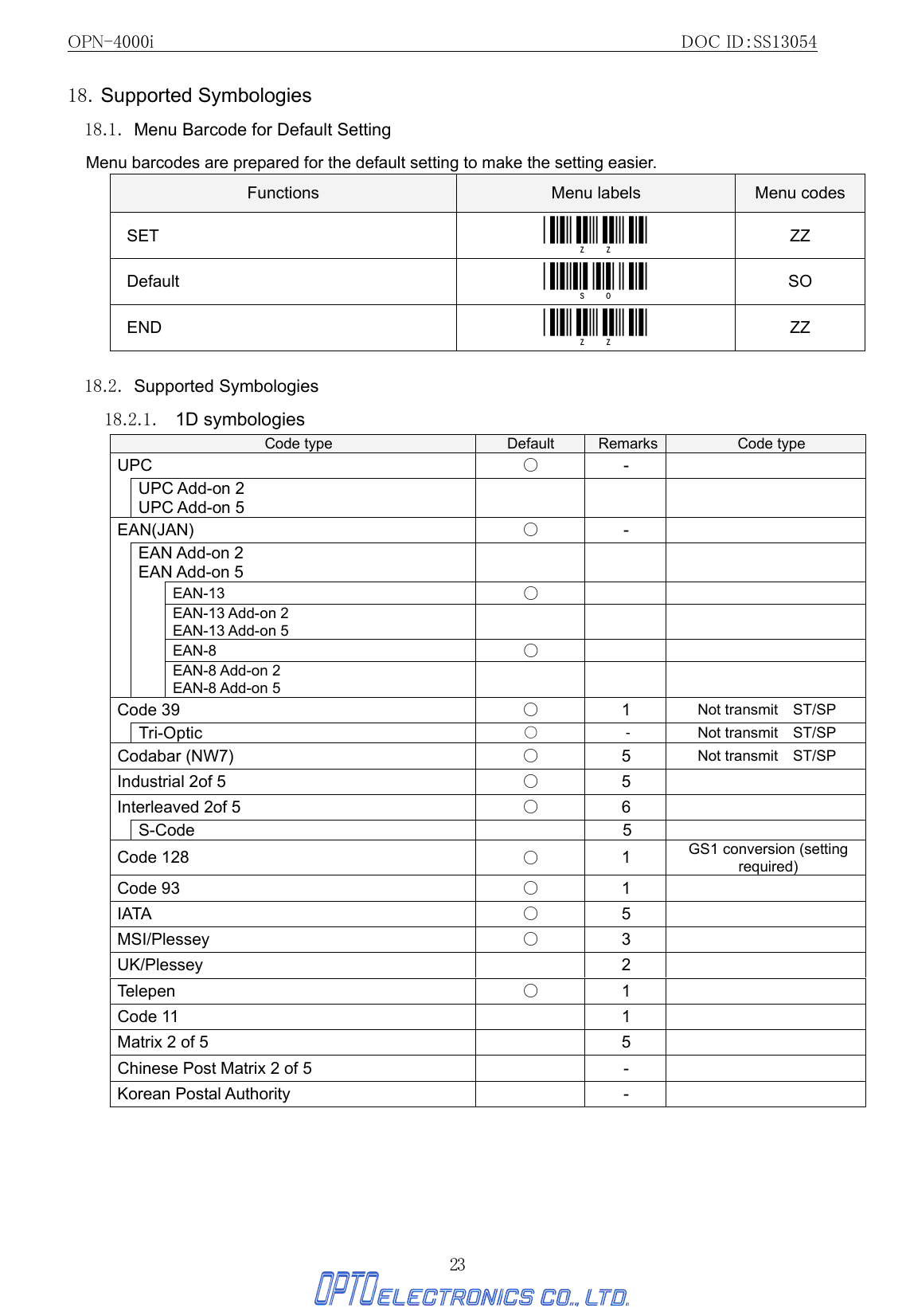 OPN-4000i                                                DOC ID：SS13054 23 18. Supported Symbologies 18.1. Menu Barcode for Default Setting Menu barcodes are prepared for the default setting to make the setting easier. Functions  Menu labels  Menu codes SET  _ZZ_ ZZ Default  _SO_ SO END _ZZ_ ZZ  18.2. Supported Symbologies 18.2.1. 1D symbologies  Code type  Default  Remarks  Code type UPC                       ○ -    UPC Add-on 2 UPC Add-on 5     EAN(JAN)  ○ -    EAN Add-on 2 EAN Add-on 5     EAN-13  ○   EAN-13 Add-on 2 EAN-13 Add-on 5     EAN-8  ○       EAN-8 Add-on 2 EAN-8 Add-on 5     Code 39  ○ 1  Not transmit  ST/SP  Tri-Optic  ○ -  Not transmit  ST/SP Codabar (NW7)  ○ 5  Not transmit  ST/SP Industrial 2of 5  ○ 5   Interleaved 2of 5  ○ 6    S-Code   5  Code 128  ○ 1  GS1 conversion (setting required) Code 93  ○ 1   IATA  ○ 5   MSI/Plessey  ○ 3   UK/Plessey  2  Telepen  ○ 1   Code 11    1   Matrix 2 of 5    5   Chinese Post Matrix 2 of 5    -   Korean Postal Authority    -   