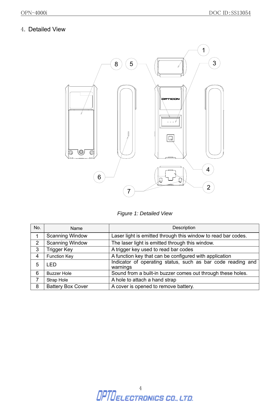 OPN-4000i                                                DOC ID：SS13054 4 4. Detailed View 12345678  Figure 1: Detailed View  No.  Name  Description 1  Scanning Window Laser light is emitted through this window to read bar codes.   2 Scanning Window The laser light is emitted through this window.   3 Trigger Key A trigger key used to read bar codes 4  Function Key  A function key that can be configured with application 5 LED Indicator of operating status, such as bar code reading and warnings 6  Buzzer Hole  Sound from a built-in buzzer comes out through these holes.   7  Strap Hole  A hole to attach a hand strap 8  Battery Box Cover  A cover is opened to remove battery.   