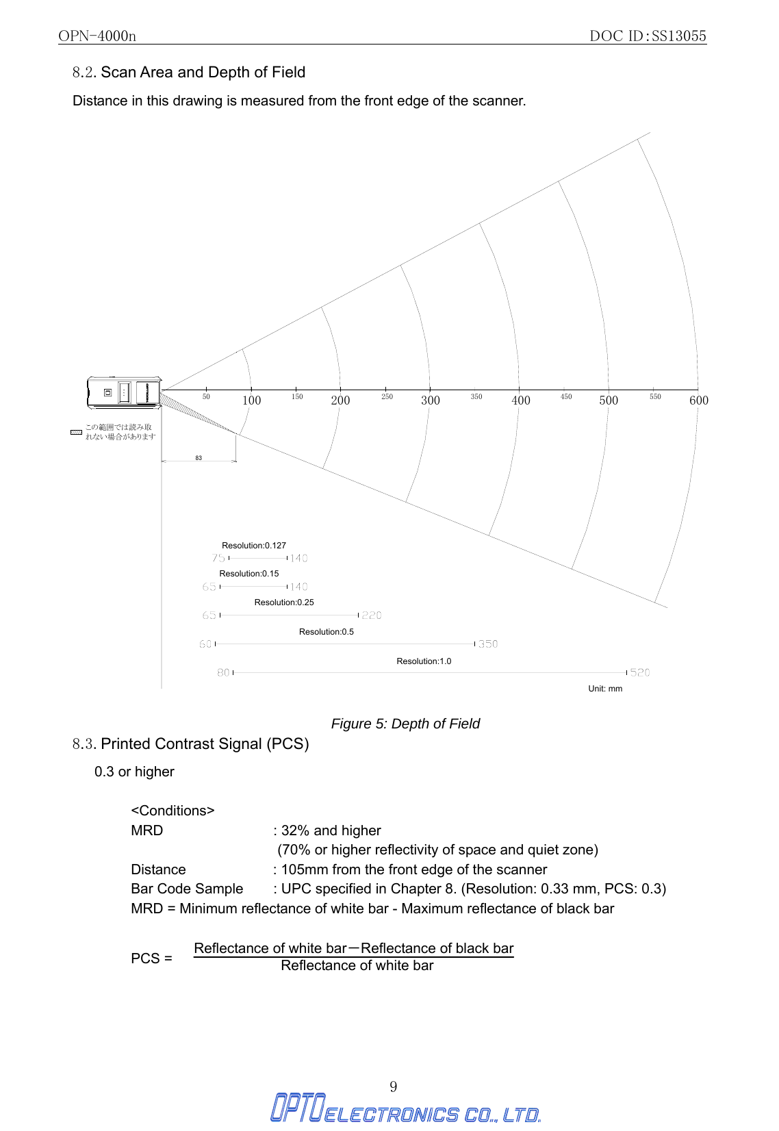 OPN-4000n                                                         DOC ID：SS13055 9 8.2. Scan Area and Depth of Field Distance in this drawing is measured from the front edge of the scanner. この範囲では読み取れない場合があります100 200 30050 150 25083400 500 600350 450 550[単位：mm] Figure 5: Depth of Field 8.3. Printed Contrast Signal (PCS) 0.3 or higher  &lt;Conditions&gt; MRD    : 32% and higher   (70% or higher reflectivity of space and quiet zone) Distance  : 105mm from the front edge of the scanner Bar Code Sample    : UPC specified in Chapter 8. (Resolution: 0.33 mm, PCS: 0.3)MRD = Minimum reflectance of white bar - Maximum reflectance of black bar  PCS =   Reflectance of white bar－Reflectance of black bar  Reflectance of white bar    Resolution:0.127 Resolution:0.15 Resolution:0.25 Resolution:0.5 Resolution:1.0 Unit: mm 