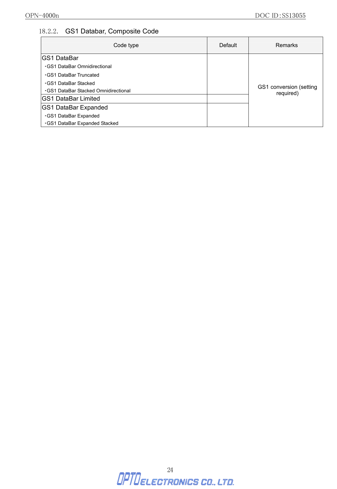 OPN-4000n                                                         DOC ID：SS13055 24 18.2.2.  GS1 Databar, Composite Code Code type  Default  Remarks GS1 DataBar ・GS1 DataBar Omnidirectional ・GS1 DataBar Truncated ・GS1 DataBar Stacked ・GS1 DataBar Stacked Omnidirectional  GS1 DataBar Limited   GS1 DataBar Expanded ・GS1 DataBar Expanded ・GS1 DataBar Expanded Stacked  GS1 conversion (setting required)  