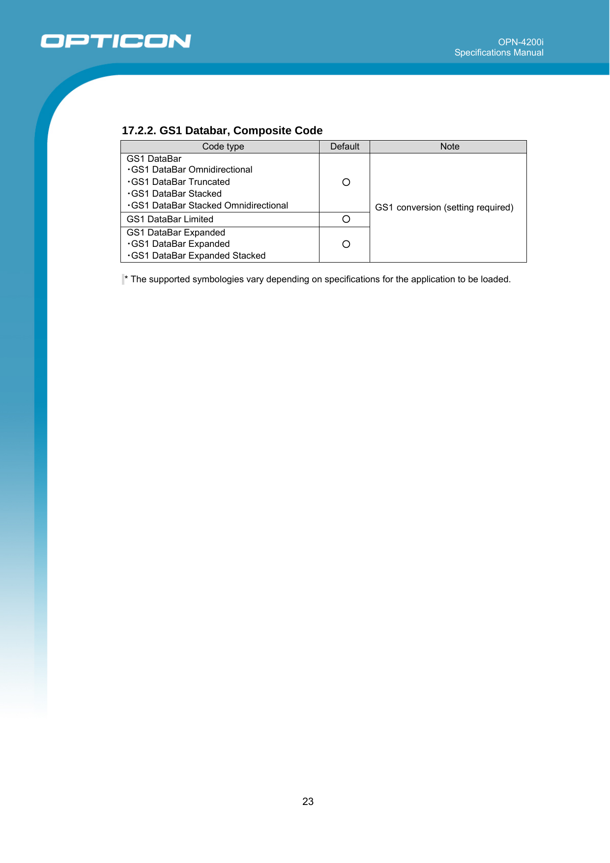 OPN-4200i Specifications Manual     23    17.2.2. GS1 Databar, Composite Code  Code type  Default  Note GS1 DataBar ・GS1 DataBar Omnidirectional ・GS1 DataBar Truncated ・GS1 DataBar Stacked ・GS1 DataBar Stacked Omnidirectional ○ GS1 DataBar Limited  ○ GS1 DataBar Expanded ・GS1 DataBar Expanded ・GS1 DataBar Expanded Stacked ○ GS1 conversion (setting required)   * The supported symbologies vary depending on specifications for the application to be loaded.  