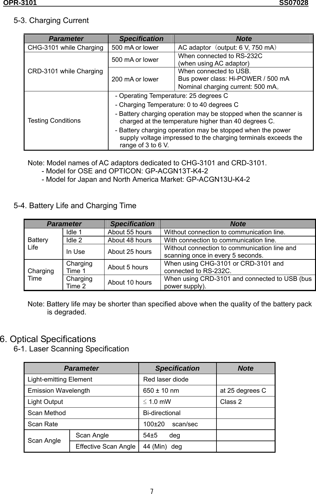 OPR-3101                                                                                   SS07028  7  5-3. Charging Current  Parameter  Specification  Note CHG-3101 while Charging  500 mA or lower  AC adaptor  （output: 6 V, 750 mA） 500 mA or lower  When connected to RS-232C (when using AC adaptor) CRD-3101 while Charging 200 mA or lower When connected to USB. Bus power class: Hi-POWER / 500 mA Nominal charging current: 500 mA。 Testing Conditions - Operating Temperature: 25 degrees C - Charging Temperature: 0 to 40 degrees C - Battery charging operation may be stopped when the scanner is charged at the temperature higher than 40 degrees C. - Battery charging operation may be stopped when the power supply voltage impressed to the charging terminals exceeds the range of 3 to 6 V.  Note: Model names of AC adaptors dedicated to CHG-3101 and CRD-3101. - Model for OSE and OPTICON: GP-ACGN13T-K4-2 - Model for Japan and North America Market: GP-ACGN13U-K4-2   5-4. Battery Life and Charging Time  Parameter  Specification Note Idle 1  About 55 hours  Without connection to communication line. Idle 2  About 48 hours  With connection to communication line. Battery Life  In Use  About 25 hours  Without connection to communication line and scanning once in every 5 seconds. Charging Time 1  About 5 hours  When using CHG-3101 or CRD-3101 and connected to RS-232C. Charging Time  Charging Time 2  About 10 hours  When using CRD-3101 and connected to USB (bus power supply).    Note: Battery life may be shorter than specified above when the quality of the battery pack is degraded.   6. Optical Specifications 6-1. Laser Scanning Specification   Parameter  Specification  Note Light-emitting Element  Red laser diode   Emission Wavelength  650 ± 10 nm  at 25 degrees C Light Output  ≤ 1.0 mW  Class 2 Scan Method  Bi-directional   Scan Rate  100±20  scan/sec   Scan Angle  54±5    deg  Scan Angle  Effective Scan Angle 44 (Min) deg   