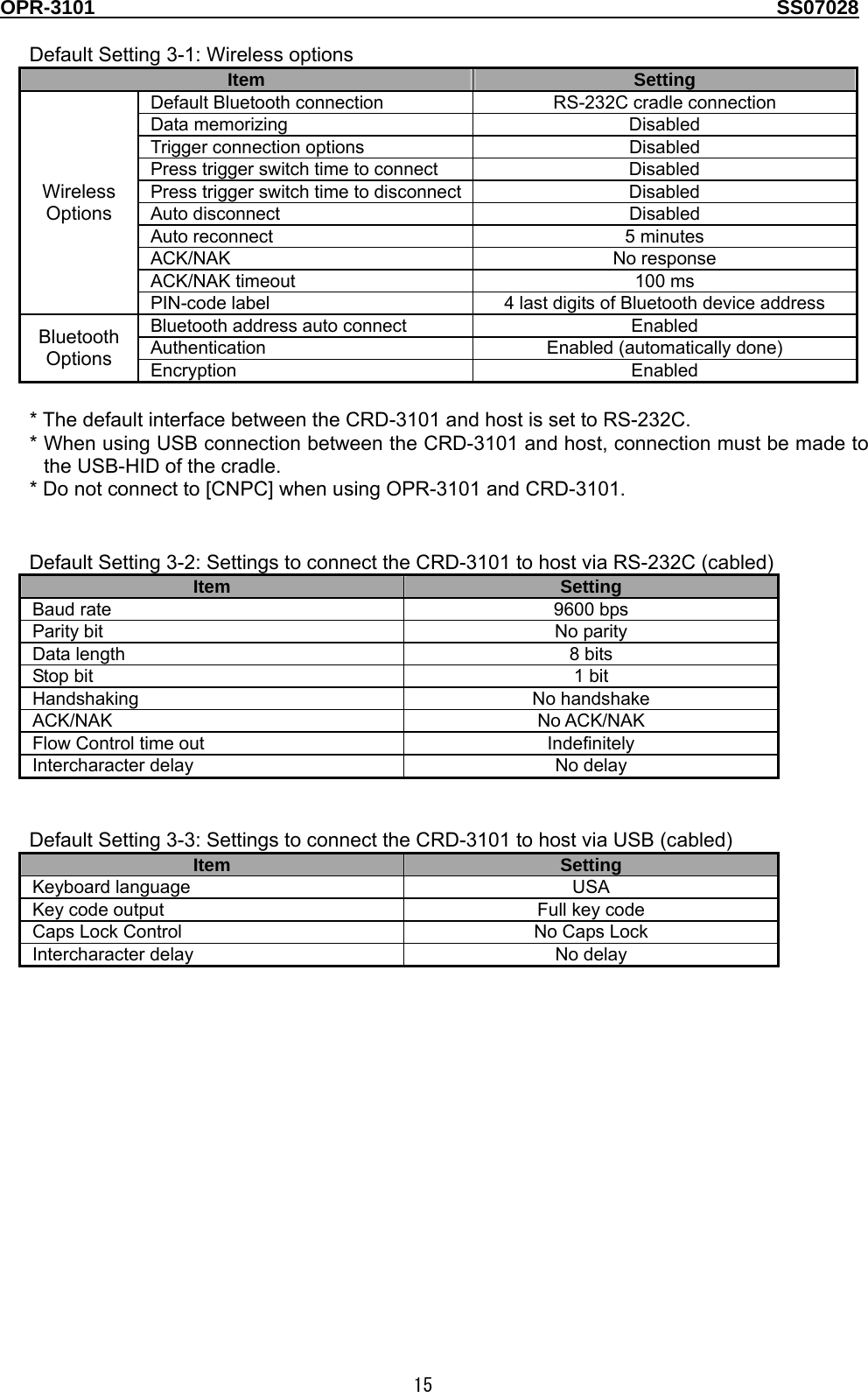 OPR-3101                                                                                   SS07028  15  Default Setting 3-1: Wireless options Item  Setting Default Bluetooth connection  RS-232C cradle connection Data memorizing  Disabled Trigger connection options  Disabled Press trigger switch time to connect  Disabled Press trigger switch time to disconnect Disabled Auto disconnect  Disabled Auto reconnect  5 minutes ACK/NAK No response ACK/NAK timeout  100 ms Wireless Options PIN-code label  4 last digits of Bluetooth device address Bluetooth address auto connect  Enabled Authentication  Enabled (automatically done) Bluetooth Options  Encryption Enabled  * The default interface between the CRD-3101 and host is set to RS-232C. * When using USB connection between the CRD-3101 and host, connection must be made to the USB-HID of the cradle. * Do not connect to [CNPC] when using OPR-3101 and CRD-3101.     Default Setting 3-2: Settings to connect the CRD-3101 to host via RS-232C (cabled) Item  Setting Baud rate  9600 bps Parity bit  No parity Data length  8 bits Stop bit  1 bit Handshaking No handshake ACK/NAK No ACK/NAK Flow Control time out  Indefinitely Intercharacter delay  No delay   Default Setting 3-3: Settings to connect the CRD-3101 to host via USB (cabled) Item  Setting Keyboard language  USA Key code output  Full key code Caps Lock Control  No Caps Lock Intercharacter delay  No delay  