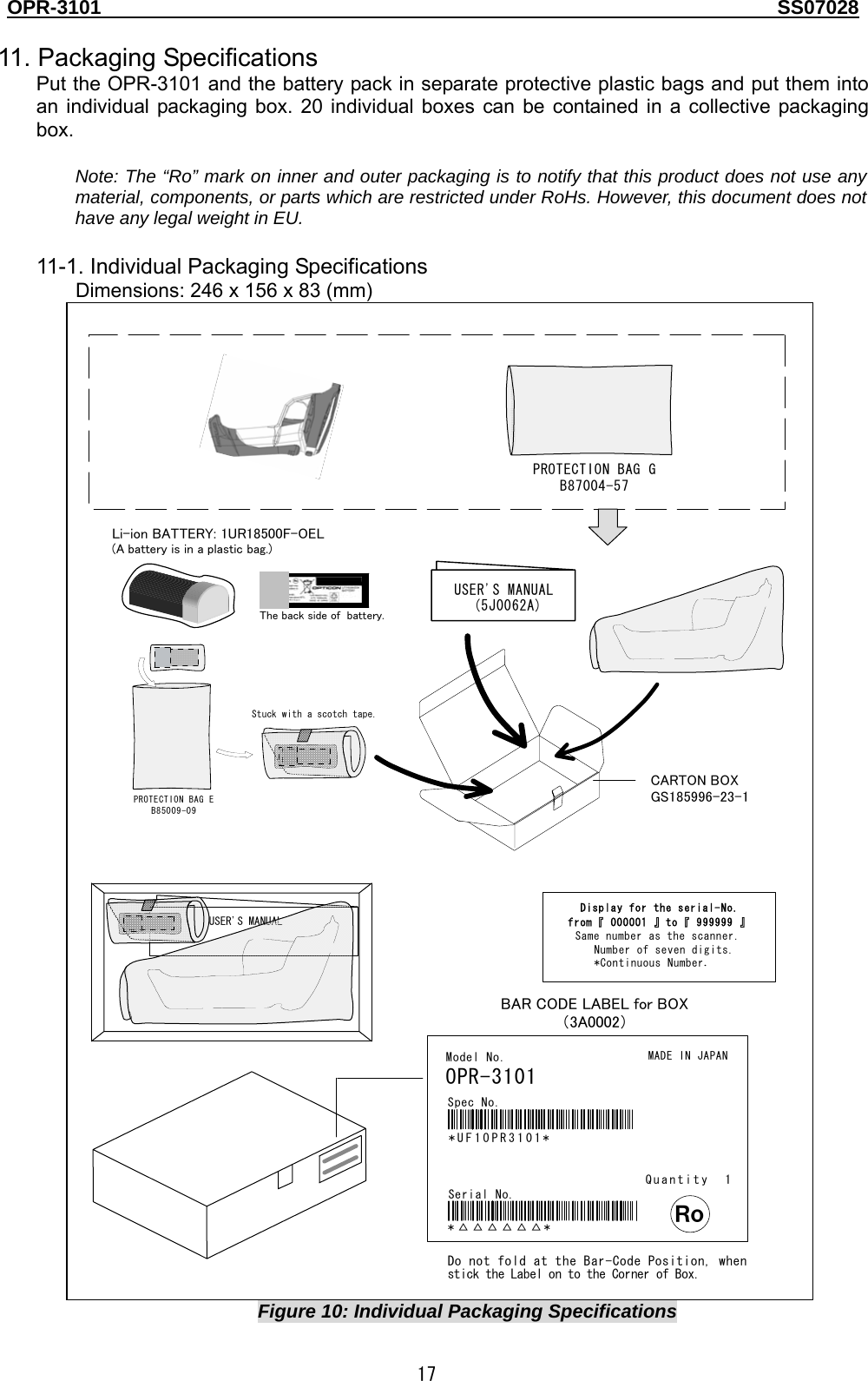 OPR-3101                                                                                   SS07028  17  11. Packaging Specifications Put the OPR-3101 and the battery pack in separate protective plastic bags and put them into an individual packaging box. 20 individual boxes can be contained in a collective packaging box.   Note: The “Ro” mark on inner and outer packaging is to notify that this product does not use any material, components, or parts which are restricted under RoHs. However, this document does not have any legal weight in EU.  11-1. Individual Packaging Specifications Dimensions: 246 x 156 x 83 (mm) CARTON BOXGS185996-23-1PROTECTION BAG GB87004-57MADE IN JAPANModel No.OPR-3101Spec No.*UF1OPR3101**△△△△△△*Serial No.Quantity 1ＲｏBAR CODE LABEL for BOX（3A0002）Do not fold at the Bar-Code Position, whenstick the Label on to the Corner of Box.Display for the serial-No.from『 000001 』to『 999999 』Same number as the scanner.Number of seven digits.*Continuous Number.USER&apos;S MANUAL(5J0062A)The back side of  battery.Li-ion BATTERY: 1UR18500F-OEL(A battery is in a plastic bag.)USER&apos;S MANUALPROTECTION BAG EB85009-09Stuck with a scotch tape. Figure 10: Individual Packaging Specifications 