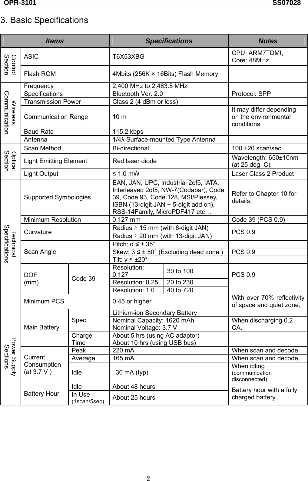 OPR-3101                                                                                   SS07028  2  3. Basic Specifications  Items  Specifications  Notes ASIC T6X53XBG  CPU: ARM7TDMI, Core: 48MHz Control Section Flash ROM  4Mbits (256K × 16Bits) Flash Memory   Frequency  2,400 MHz to 2,483.5 MHz   Specifications  Bluetooth Ver. 2.0  Protocol: SPP Transmission Power  Class 2 (4 dBm or less)   Communication Range  10 m It may differ depending on the environmental conditions.  Baud Rate  115.2 kbps   Wireless Communication Antenna 1/4λ Surface-mounted Type Antenna   Scan Method  Bi-directional  100 ±20 scan/sec Light Emitting Element  Red laser diode  Wavelength: 650±10nm (at 25 deg. C) Optical Section Light Output  ≤ 1.0 mW  Laser Class 2 Product Supported Symbologies EAN, JAN, UPC, Industrial 2of5, IATA, Interleaved 2of5, NW-7(Codabar), Code 39, Code 93, Code 128, MSI/Plessey, ISBN (13-digit JAN + 5-digit add on), RSS-14Family, MicroPDF417 etc… Refer to Chapter 10 for details. Minimum Resolution  0.127 mm  Code 39 (PCS 0.9) Curvature  Radius ≥ 15 mm (with 8-digit JAN) Radius ≥ 20 mm (with 13-digit JAN)  PCS 0.9 Pitch: α ≤ ± 35°   Skew: β ≤ ± 50° (Excluding dead zone.) PCS 0.9 Scan Angle Tilt: γ ≤ ±20°   Resolution: 0.127  30 to 100 Resolution: 0.25 20 to 230 DOF (mm)  Code 39 Resolution: 1.0  40 to 720  PCS 0.9 Technical Specifications Minimum PCS  0.45 or higher  With over 70% reflectivity of space and quiet zone. Lithium-ion Secondary Battery   Spec.  Nominal Capacity: 1620 mAh Nominal Voltage: 3.7 V When discharging 0.2 CA. Main Battery Charge Time About 5 hrs (using AC adaptor) About 10 hrs (using USB bus)   Peak  220 mA    When scan and decode Average  165 mA  When scan and decode Current Consumption (at 3.7 V )  Idle   30 mA (typ)   When idling (communication disconnected) Idle  About 48 hours Power Supply Sections Battery Hour  In Use (1scan/5sec)  About 25 hours Battery hour with a fully charged battery.  