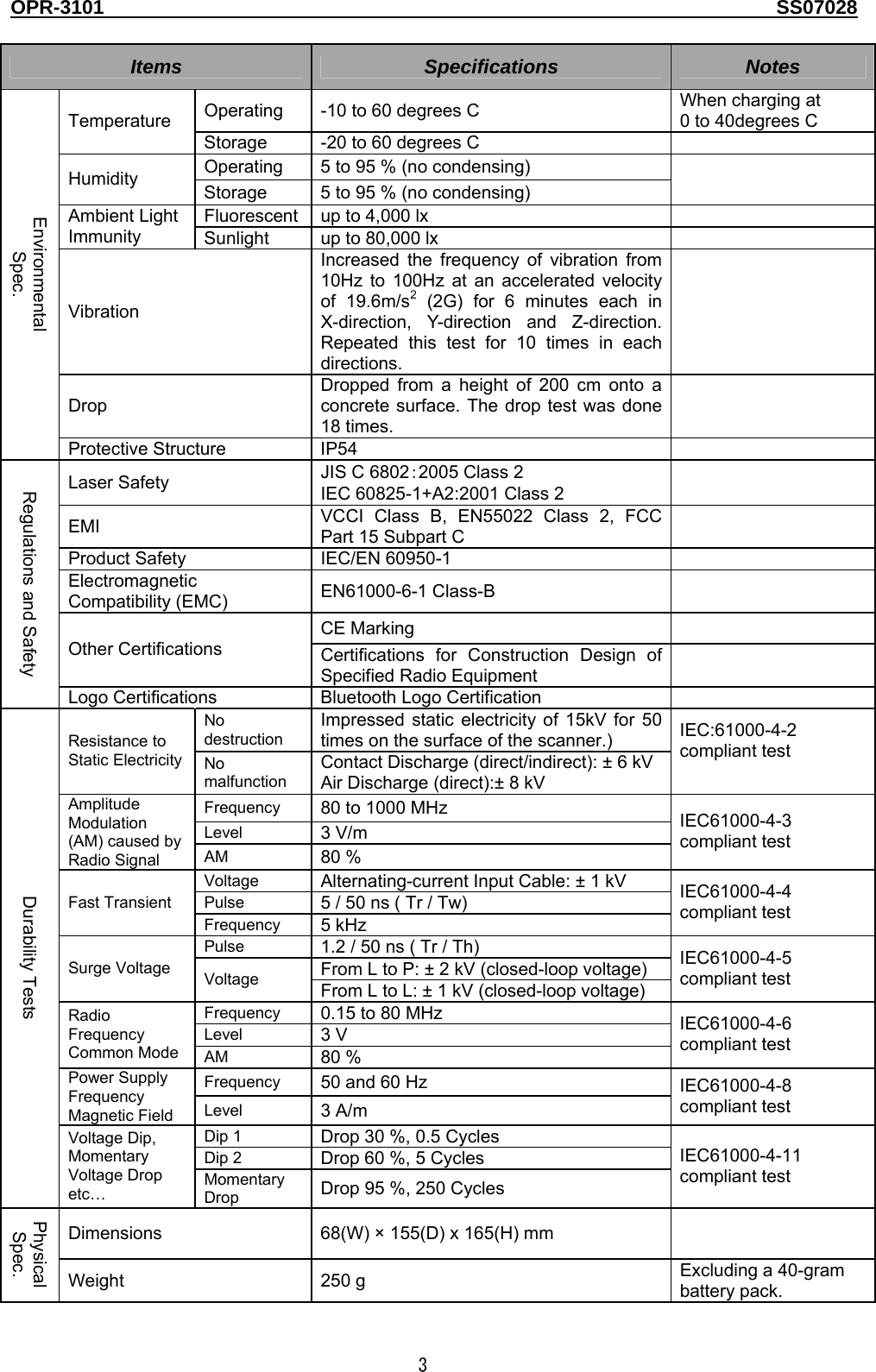 OPR-3101                                                                                   SS07028  3  Items  Specifications  Notes Operating  -10 to 60 degrees C  When charging at 0 to 40degrees C Temperature Storage  -20 to 60 degrees C   Operating  5 to 95 % (no condensing) Humidity  Storage  5 to 95 % (no condensing)   Fluorescent  up to 4,000 lx   Ambient Light Immunity  Sunlight  up to 80,000 lx   Vibration Increased the frequency of vibration from 10Hz to 100Hz at an accelerated velocity of 19.6m/s2 (2G) for 6 minutes each in X-direction, Y-direction and Z-direction. Repeated this test for 10 times in each directions.   Drop Dropped from a height of 200 cm onto a concrete surface. The drop test was done 18 times.    Environmental Spec. Protective Structure  IP54   Laser Safety  JIS C 6802：2005 Class 2 IEC 60825-1+A2:2001 Class 2   EMI  VCCI Class B, EN55022 Class 2, FCC Part 15 Subpart C   Product Safety  IEC/EN 60950-1   Electromagnetic Compatibility (EMC)  EN61000-6-1 Class-B   CE Marking   Other Certifications  Certifications for Construction Design of Specified Radio Equipment   Regulations and Safety Logo Certifications  Bluetooth Logo Certification   No destruction Impressed static electricity of 15kV for 50 times on the surface of the scanner.) Resistance to Static Electricity  No malfunction Contact Discharge (direct/indirect): ± 6 kV Air Discharge (direct):± 8 kV IEC:61000-4-2 compliant test  Frequency  80 to 1000 MHz Level  3 V/m Amplitude Modulation (AM) caused by Radio Signal  AM  80 % IEC61000-4-3 compliant test Voltage  Alternating-current Input Cable: ± 1 kV Pulse  5 / 50 ns ( Tr / Tw) Fast Transient Frequency  5 kHz IEC61000-4-4 compliant test Pulse  1.2 / 50 ns ( Tr / Th) From L to P: ± 2 kV (closed-loop voltage) Surge Voltage  Voltage  From L to L: ± 1 kV (closed-loop voltage) IEC61000-4-5 compliant test Frequency  0.15 to 80 MHz Level  3 V Radio Frequency Common Mode  AM  80 % IEC61000-4-6 compliant test Frequency  50 and 60 Hz Power Supply Frequency Magnetic Field  Level  3 A/m IEC61000-4-8 compliant test Dip 1  Drop 30 %, 0.5 Cycles Dip 2  Drop 60 %, 5 Cycles Durability Tests Voltage Dip, Momentary Voltage Drop etc…  Momentary Drop  Drop 95 %, 250 Cycles IEC61000-4-11 compliant test Dimensions  68(W) × 155(D) x 165(H) mm   Physical Spec. Weight 250 g  Excluding a 40-gram battery pack.  
