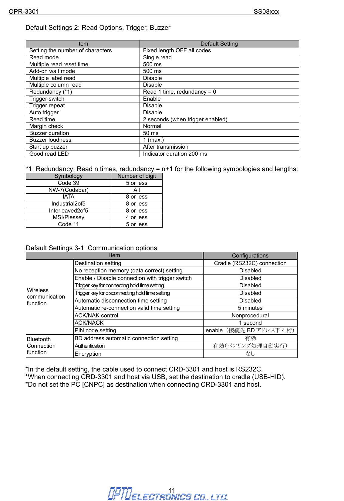 OPR-3301                                                                SS08xxx 11  Default Settings 2: Read Options, Trigger, Buzzer  Item  Default Setting Setting the number of characters  Fixed length OFF all codes Read mode  Single read Multiple read reset time  500 ms Add-on wait mode  500 ms Multiple label read  Disable Multiple column read  Disable Redundancy (*1)    Read 1 time, redundancy = 0 Trigger switch  Enable Trigger repeat  Disable Auto trigger  Disable Read time    2 seconds (when trigger enabled) Margin check  Normal Buzzer duration  50 ms Buzzer loudness  1 (max.) Start up buzzer  After transmission Good read LED  Indicator duration 200 ms  *1: Redundancy: Read n times, redundancy = n+1 for the following symbologies and lengths: Symbology  Number of digit Code 39  5 or less NW-7(Codabar) All IATA  8 or less Industrial2of5  8 or less Interleaved2of5  8 or less MSI/Plessey  4 or less Code 11  5 or less   Default Settings 3-1: Communication options Item  Configurations Destination setting  Cradle (RS232C) connection   No reception memory (data correct) setting  Disabled Enable / Disable connection with trigger switch  Disabled Trigger key for connecting hold time setting  Disabled Trigger key for disconnecting hold time setting  Disabled Automatic disconnection time setting  Disabled Automatic re-connection valid time setting  5 minutes   ACK/NAK control  Nonprocedural ACK/NACK 1 second Wireless communication function PIN code setting    enable  （接続先 BD アドレス下 4桁）BD address automatic connection setting  有効 Authentication  有効（ペアリング処理自動実行） Bluetooth Connection function  Encryption  なし        *In the default setting, the cable used to connect CRD-3301 and host is RS232C.               *When connecting CRD-3301 and host via USB, set the destination to cradle (USB-HID).       *Do not set the PC [CNPC] as destination when connecting CRD-3301 and host.            