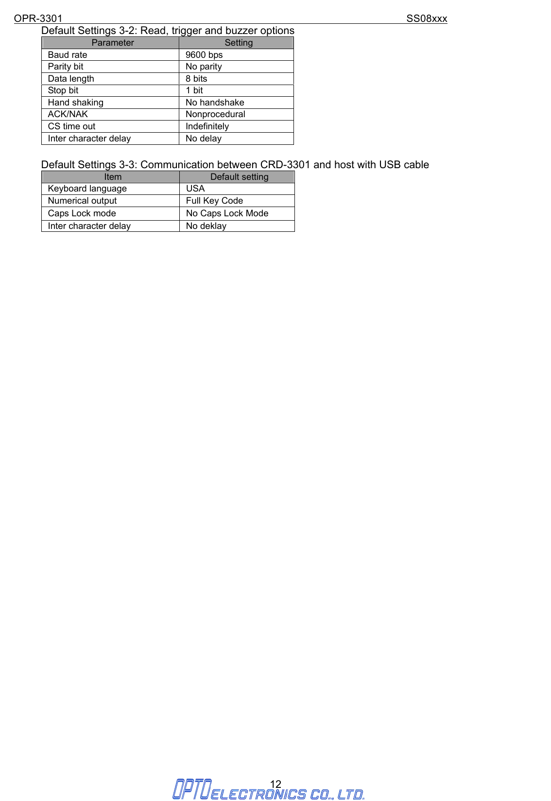 OPR-3301                                                                SS08xxx 12 Default Settings 3-2: Read, trigger and buzzer options Parameter  Setting Baud rate  9600 bps Parity bit  No parity Data length  8 bits Stop bit  1 bit Hand shaking  No handshake ACK/NAK Nonprocedural CS time out  Indefinitely Inter character delay  No delay  Default Settings 3-3: Communication between CRD-3301 and host with USB cable Item  Default setting Keyboard language  USA Numerical output  Full Key Code Caps Lock mode  No Caps Lock Mode Inter character delay  No deklay  