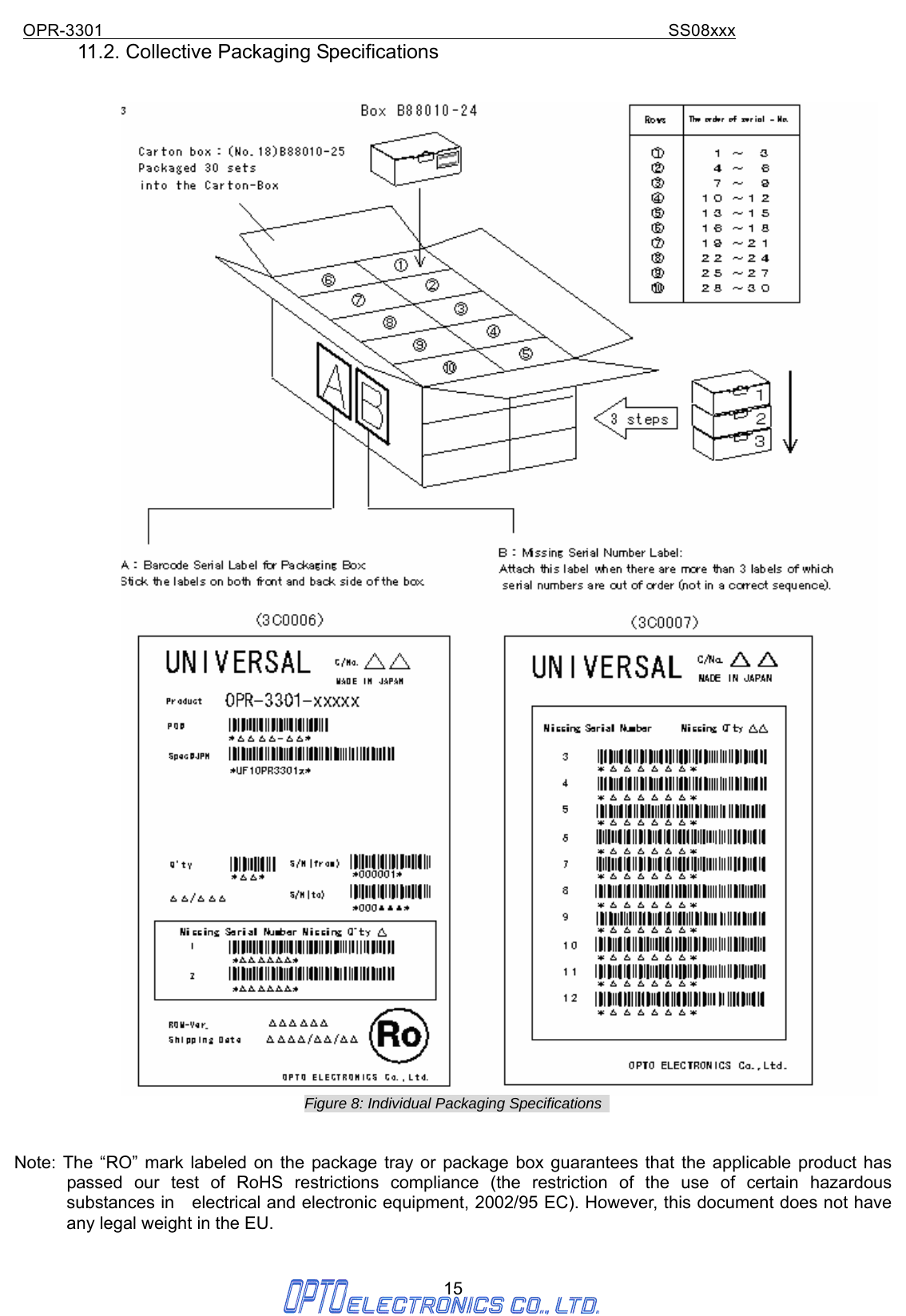 OPR-3301                                                                SS08xxx 15 11.2. Collective Packaging Specifications    Figure 8: Individual Packaging Specifications     Note: The “RO” mark labeled on the package tray or package box guarantees that the applicable product has passed our test of RoHS restrictions compliance (the restriction of the use of certain hazardous substances in  electrical and electronic equipment, 2002/95 EC). However, this document does not have any legal weight in the EU.   