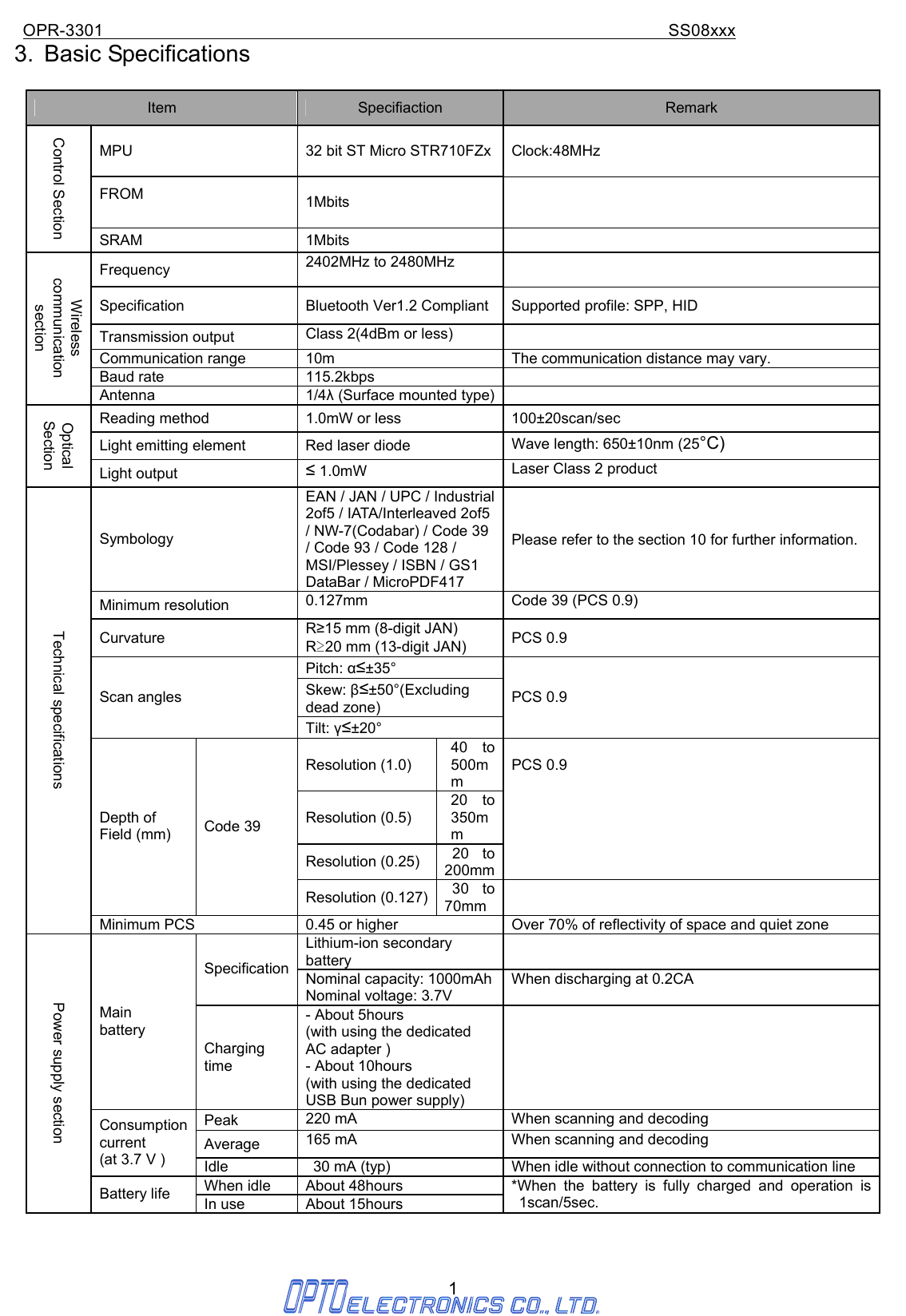 OPR-3301                                                                SS08xxx 1 3. Basic Specifications  Item  Specifiaction  Remark MPU  32 bit ST Micro STR710FZx Clock:48MHz FROM  1Mbits  Control Section SRAM 1Mbits  Frequency  2402MHz to 2480MHz   Specification  Bluetooth Ver1.2 Compliant Supported profile: SPP, HID Transmission output  Class 2(4dBm or less)   Communication range  10m  The communication distance may vary. Baud rate  115.2kbps   Wireless communication section Antenna 1/4λ (Surface mounted type)  Reading method  1.0mW or less  100±20scan/sec Light emitting element  Red laser diode  Wave length: 650±10nm (25°C) Optical Section Light output  ≤ 1.0mW  Laser Class 2 product Symbology EAN / JAN / UPC / Industrial 2of5 / IATA/Interleaved 2of5 / NW-7(Codabar) / Code 39 / Code 93 / Code 128 / MSI/Plessey / ISBN / GS1 DataBar / MicroPDF417 Please refer to the section 10 for further information. Minimum resolution  0.127mm  Code 39 (PCS 0.9) Curvature  R≥15 mm (8-digit JAN)      R≥20 mm (13-digit JAN)  PCS 0.9 Pitch: α≤±35° Skew: β≤±50°(Excluding dead zone) Scan angles Tilt: γ≤±20° PCS 0.9 Resolution (1.0) 40 to 500mm Resolution (0.5) 20 to 350mm Resolution (0.25)  20 to 200mm PCS 0.9  Depth of Field (mm)  Code 39 Resolution (0.127) 30 to 70mm  Technical specifications Minimum PCS  0.45 or higher  Over 70% of reflectivity of space and quiet zone Lithium-ion secondary battery  Specification  Nominal capacity: 1000mAh Nominal voltage: 3.7V When discharging at 0.2CA Main battery Charging time - About 5hours   (with using the dedicated AC adapter ) - About 10hours (with using the dedicated USB Bun power supply)  Peak  220 mA    When scanning and decoding Average  165 mA    When scanning and decoding Consumption current       (at 3.7 V )  Idle    30 mA (typ)      When idle without connection to communication line When idle  About 48hours Power supply section Battery life  In use  About 15hours   *When the battery is fully charged and operation is 1scan/5sec.   