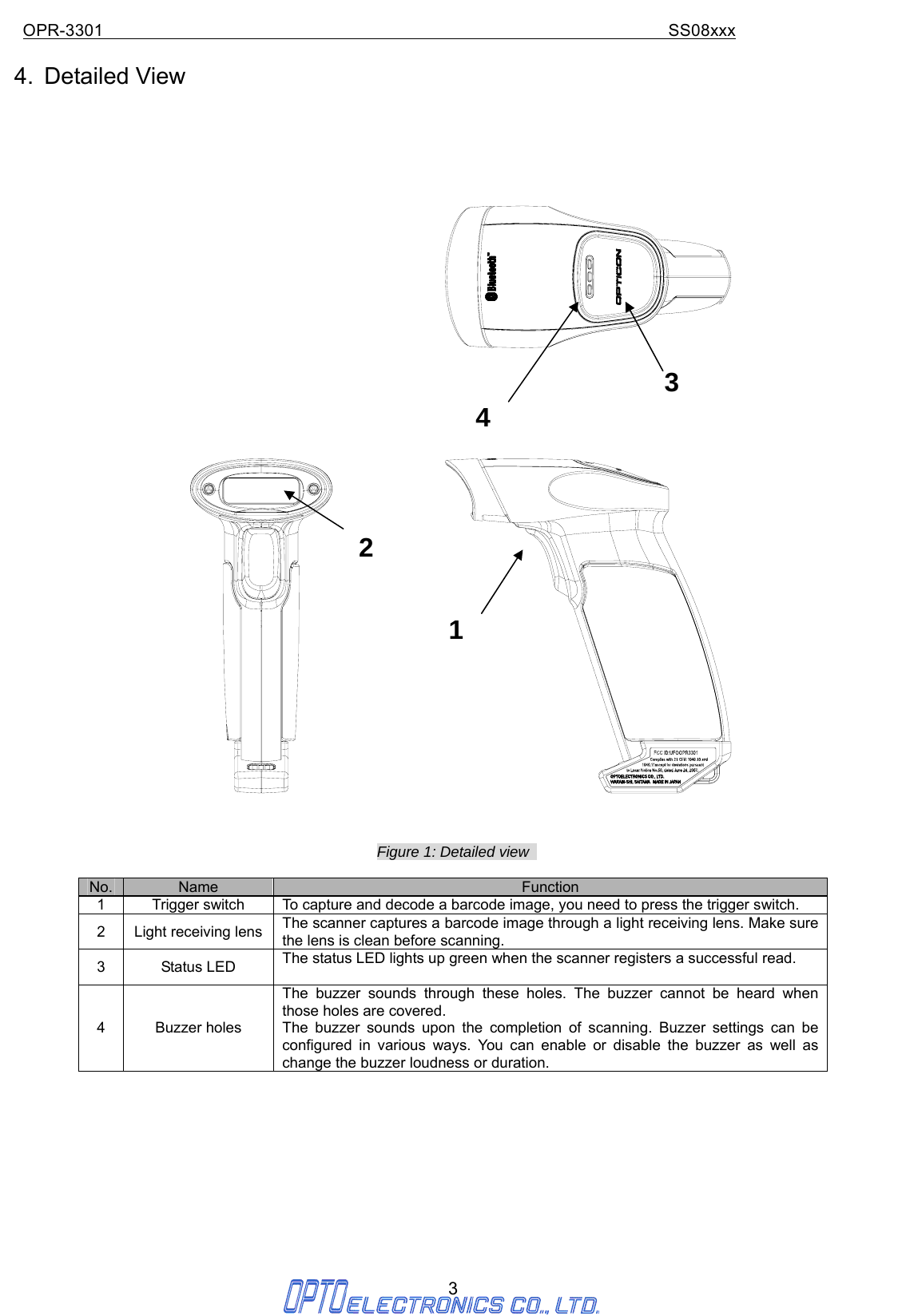 OPR-3301                                                                SS08xxx 3  4. Detailed View     Figure 1: Detailed view    No.  Name  Function 1  Trigger switch  To capture and decode a barcode image, you need to press the trigger switch. 2 Light receiving lens The scanner captures a barcode image through a light receiving lens. Make sure the lens is clean before scanning. 3 Status LED The status LED lights up green when the scanner registers a successful read.    4 Buzzer holes The buzzer sounds through these holes. The buzzer cannot be heard when those holes are covered.   The buzzer sounds upon the completion of scanning. Buzzer settings can be configured in various ways. You can enable or disable the buzzer as well as change the buzzer loudness or duration.          1 2 3 4 