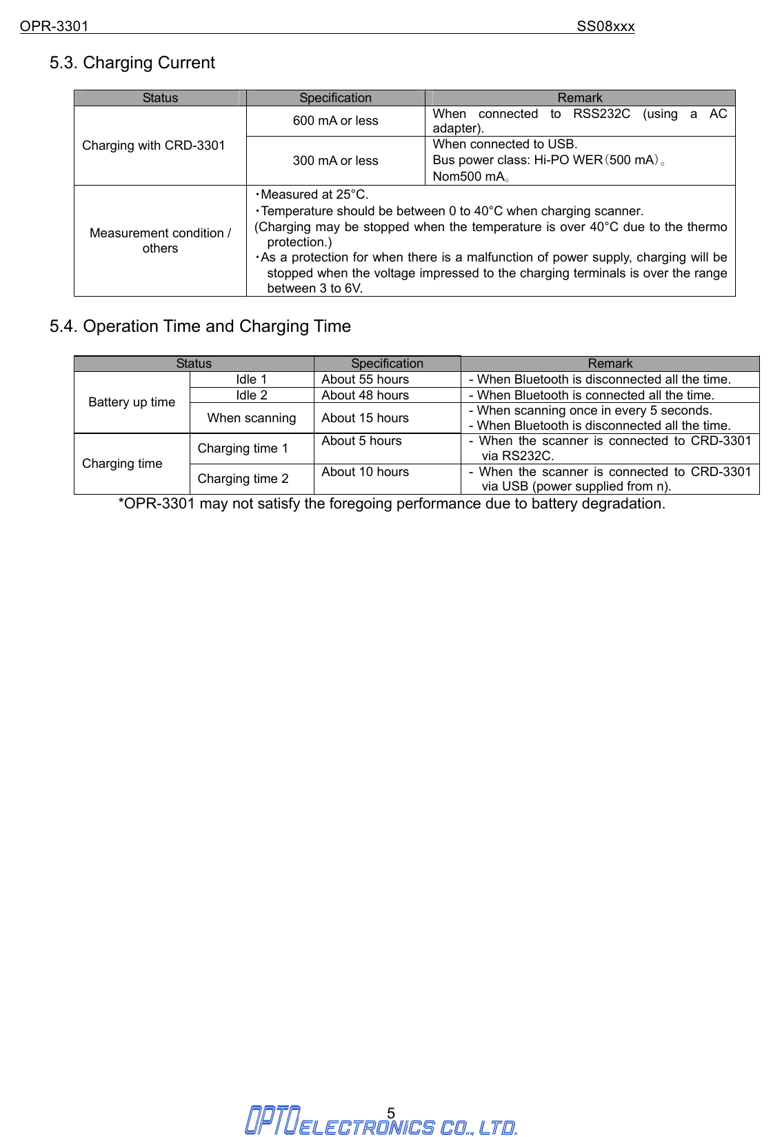 OPR-3301                                                                SS08xxx 5  5.3. Charging Current  Status  Specification  Remark 600 mA or less  When connected to RSS232C (using a AC adapter). Charging with CRD-3301 300 mA or less When connected to USB. Bus power class: Hi-PO WER（500 mA）。 Nom500 mA。 Measurement condition / others ・Measured at 25°C. ・Temperature should be between 0 to 40°C when charging scanner.   (Charging may be stopped when the temperature is over 40°C due to the thermo protection.) ・As a protection for when there is a malfunction of power supply, charging will be stopped when the voltage impressed to the charging terminals is over the range between 3 to 6V.  5.4. Operation Time and Charging Time  Status  Specification  Remark Idle 1  About 55 hours  - When Bluetooth is disconnected all the time. Idle 2  About 48 hours    - When Bluetooth is connected all the time. Battery up time When scanning  About 15 hours  - When scanning once in every 5 seconds.   - When Bluetooth is disconnected all the time. Charging time 1  About 5 hours  - When the scanner is connected to CRD-3301 via RS232C. Charging time Charging time 2  About 10 hours  - When the scanner is connected to CRD-3301 via USB (power supplied from n).      *OPR-3301 may not satisfy the foregoing performance due to battery degradation.                               