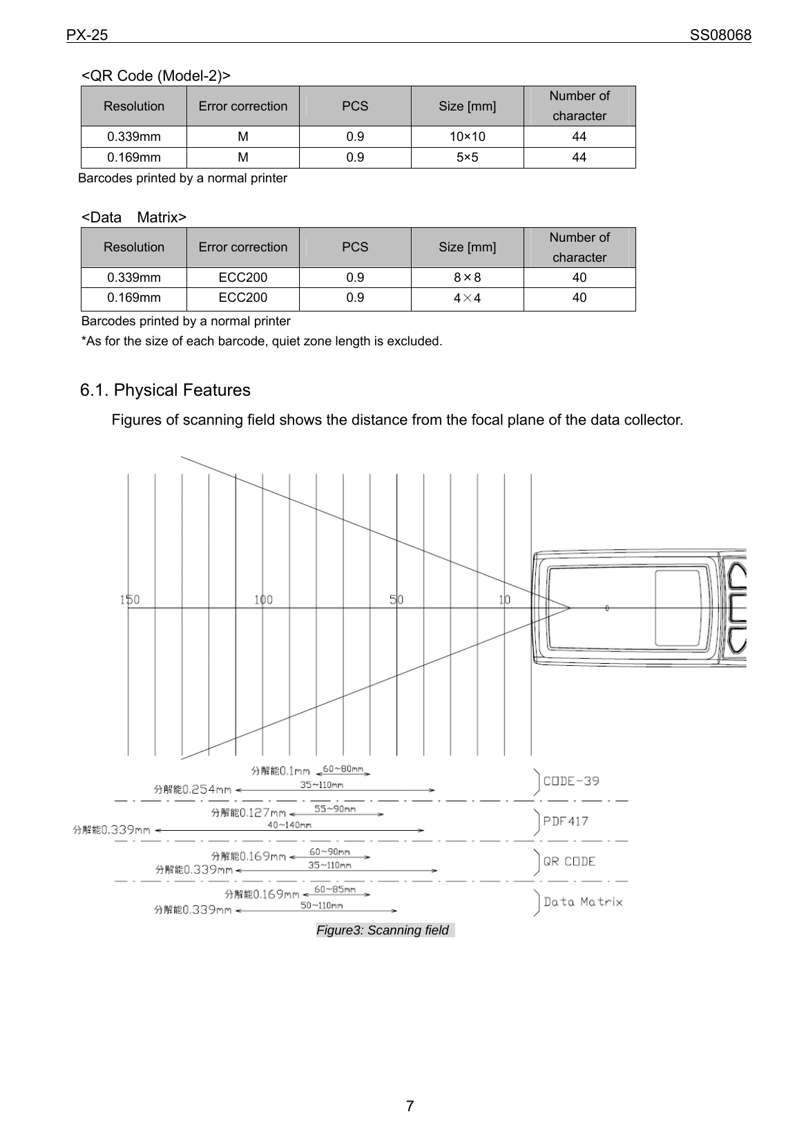 PX-25                                                                             SS08068           7 &lt;QR Code (Model-2)&gt; Resolution  Error correction  PCS  Size [mm]  Number of character 0.339mm M  0.9  10×10  44  0.169mm M  0.9  5×5  44  Barcodes printed by a normal printer  &lt;Data Matrix&gt; Resolution  Error correction  PCS  Size [mm]  Number of character 0.339mm ECC200  0.9  8×8  40  0.169mm ECC200  0.9  4×4  40  Barcodes printed by a normal printer *As for the size of each barcode, quiet zone length is excluded.   6.1. Physical Features               Figures of scanning field shows the distance from the focal plane of the data collector.   Figure3: Scanning field         