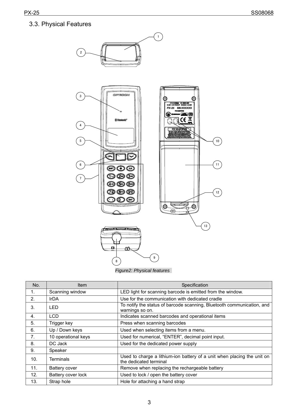 PX-25                                                                             SS08068           33.3. Physical Features 12345678910111213 Figure2: Physical features    No.  Item  Specification 1.    Scanning window  LED light for scanning barcode is emitted from the window. 2.    IrDA  Use for the communication with dedicated cradle 3.  LED  To notify the status of barcode scanning, Bluetooth communication, and warnings so on. 4.    LCD  Indicates scanned barcodes and operational items 5.    Trigger key    Press when scanning barcodes 6.    Up / Down keys  Used when selecting items from a menu. 7.    10 operational keys  Used for numerical, “ENTER”, decimal point input. 8.    DC Jack  Used for the dedicated power supply 9.  Speaker   10.   Terminals  Used to charge a lithium-ion battery of a unit when placing the unit on the dedicated terminal 11.    Battery cover  Remove when replacing the rechargeable battery 12.    Battery cover lock  Used to lock / open the battery cover 13.    Strap hole  Hole for attaching a hand strap 