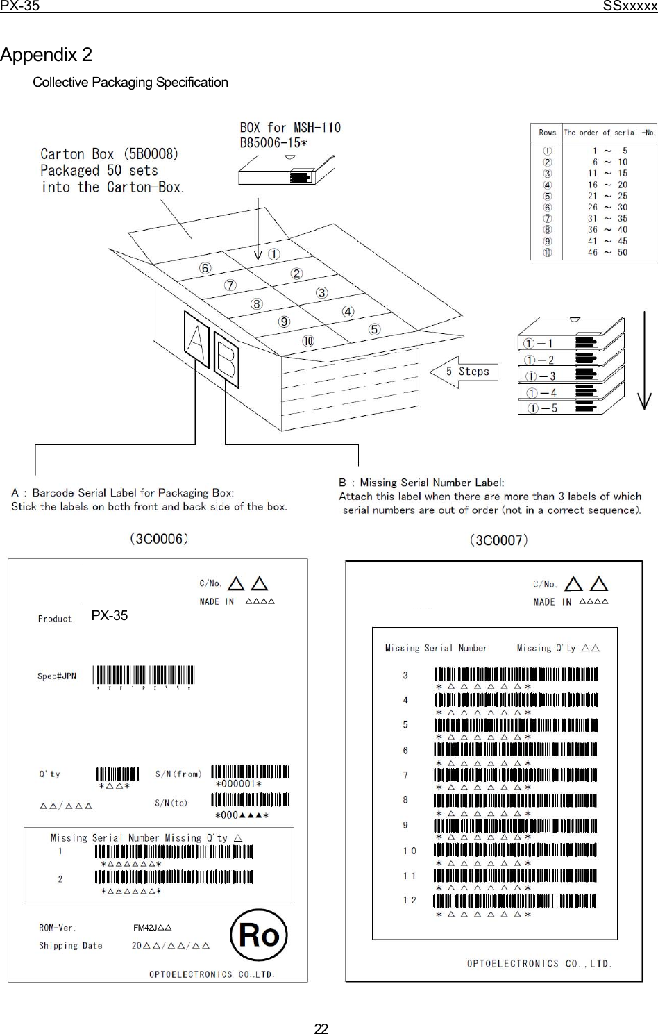 PX-35                                                                              SSxxxxx  22  Appendix 2 Collective Packaging Specification  PX-35 *XF1PX35* FM42J△△ △△△△ △△△△ 