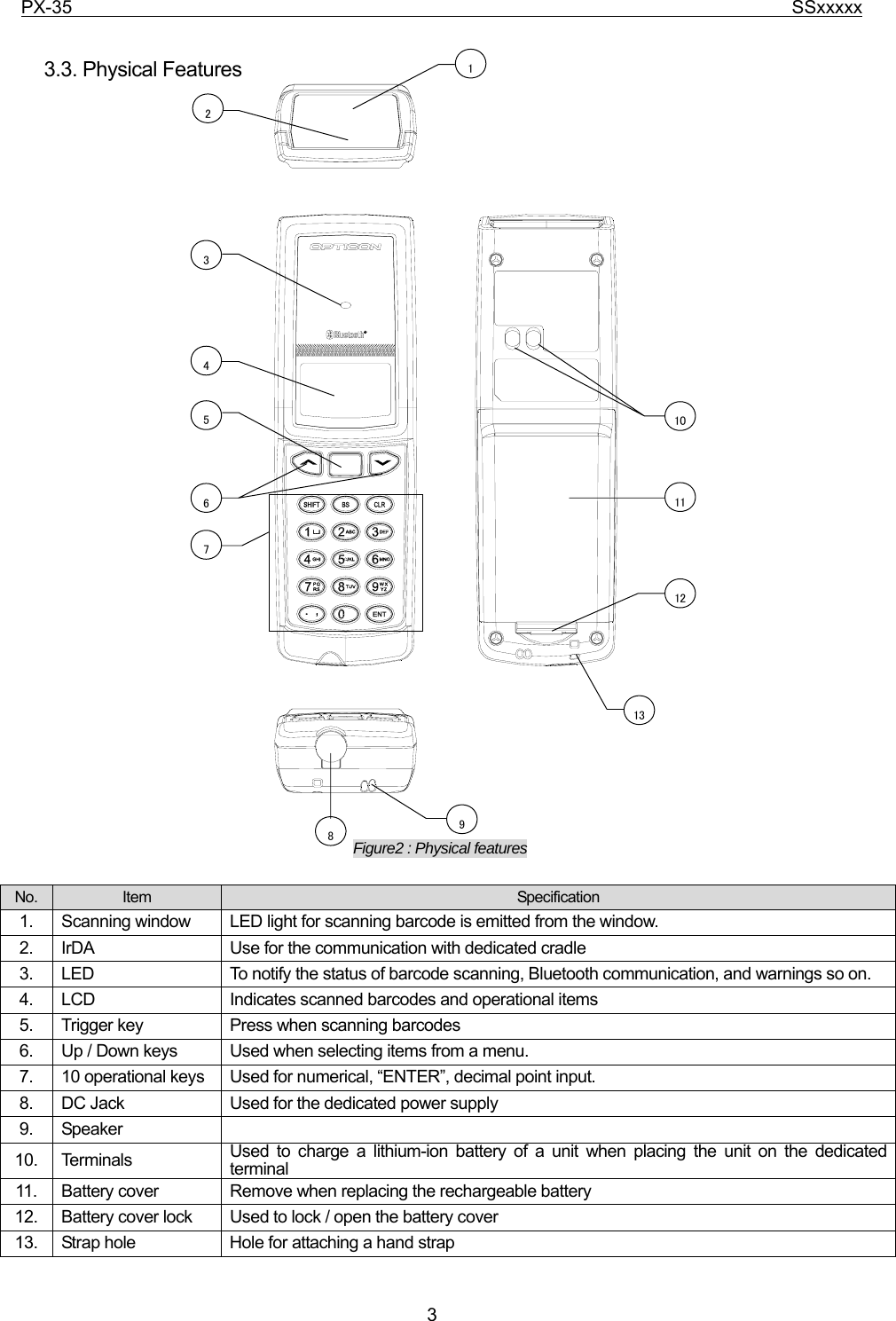 PX-35                                                                              SSxxxxx  3  3.3. Physical Features                                Figure2 : Physical features  No.  Item  Specification 1.  Scanning window  LED light for scanning barcode is emitted from the window. 2.  IrDA  Use for the communication with dedicated cradle 3.  LED  To notify the status of barcode scanning, Bluetooth communication, and warnings so on. 4.  LCD  Indicates scanned barcodes and operational items 5.  Trigger key    Press when scanning barcodes 6.  Up / Down keys  Used when selecting items from a menu. 7.  10 operational keys  Used for numerical, “ENTER”, decimal point input. 8.  DC Jack  Used for the dedicated power supply 9. Speaker   10. Terminals  Used to charge a lithium-ion battery of a unit when placing the unit on the dedicated terminal 11.  Battery cover  Remove when replacing the rechargeable battery 12.  Battery cover lock  Used to lock / open the battery cover 13.  Strap hole  Hole for attaching a hand strap 81234567910111213