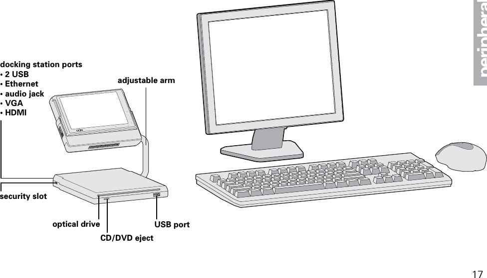 docking station ports&bull; 2 USB&bull; Ethernet&bull; audio jack&bull; VGA&bull; HDMIadjustable arm optical drive USB portCD/DVD ejectsecurity slot17peripherals