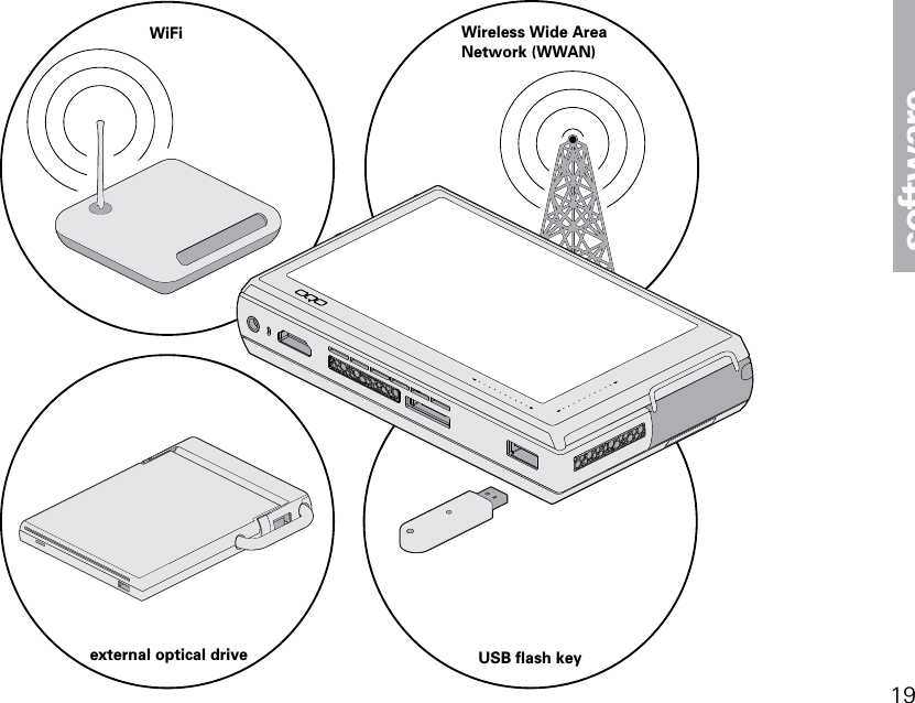 19softwareUSB flash keyexternal optical driveWiFi Wireless Wide Area Network (WWAN)