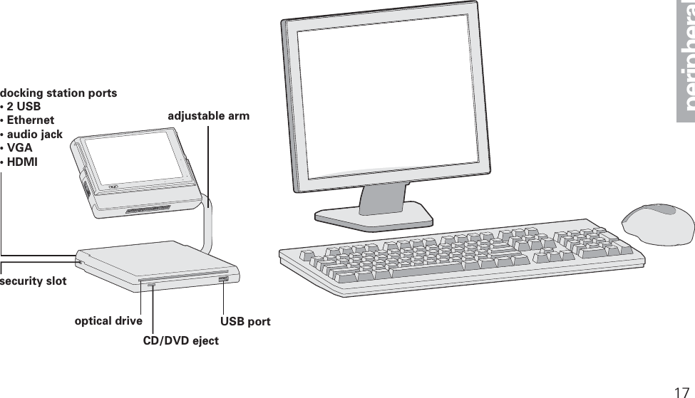 docking station ports&bull; 2 USB&bull; Ethernet&bull; audio jack&bull; VGA&bull; HDMIadjustable arm optical drive USB portCD/DVD ejectsecurity slot17peripherals