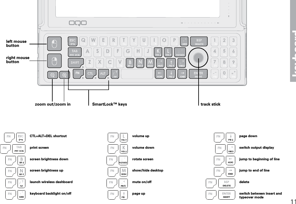 11keyboardFN!57+=1 2 3"'SHIFT Z XSW EVFT Y IH J K L :;>.<,?/N M"'SHIFTK L :;>.<,?/N Mleft mousebuttonSmartLock&trade; keys track stickCTL+ALT+DEL shortcutprint screenscreen brightness downscreen brightness uplaunch wireless dashboardkeyboard backlight on/off"'?/NFNFNFNFNFNFNzoom out/zoom involume upvolume downrotate screenshow/hide desktopmute on/offpage upKL:;M<,FNFNFNFNFNFN>.FNFNFNFNFNFNpage downswitch output displayjump to beginning of linejump to end of linedeleteswitch between insert andtypeover moderight mousebutton