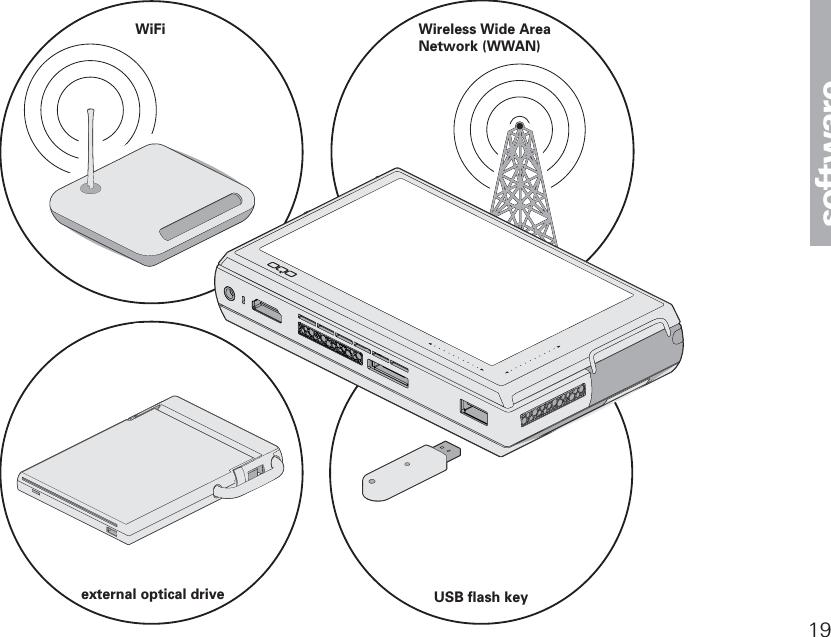 19softwareUSB flash keyexternal optical driveWiFi Wireless Wide Area Network (WWAN)
