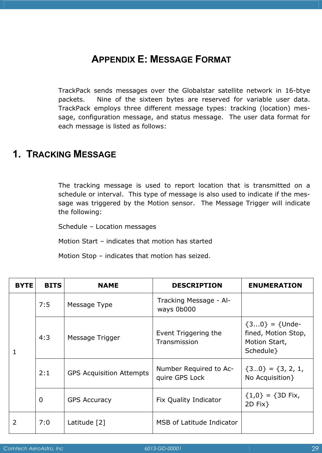    Comtech AeroAstro, Inc   6013-GD-00001  29    APPENDIX E: MESSAGE FORMAT  TrackPack sends messages over the Globalstar satellite network in 16-btye packets.   Nine of the sixteen bytes are reserved for variable user data.  TrackPack employs three different message types: tracking (location) mes-sage, configuration message, and status message.  The user data format for each message is listed as follows:   1.  TRACKING MESSAGE  The tracking message is used to report location that is transmitted on a schedule or interval.  This type of message is also used to indicate if the mes-sage was triggered by the Motion sensor.  The Message Trigger will indicate the following: Schedule &ndash; Location messages Motion Start &ndash; indicates that motion has started Motion Stop &ndash; indicates that motion has seized.   BYTE BITS  NAME  DESCRIPTION  ENUMERATION 7:5 Message Type  Tracking Message - Al-ways 0b000   4:3 Message Trigger  Event Triggering the Transmission {3...0} = {Unde-fined, Motion Stop, Motion Start, Schedule} 2:1  GPS Acquisition Attempts Number Required to Ac-quire GPS Lock {3&hellip;0} = {3, 2, 1, No Acquisition} 1 0  GPS Accuracy  Fix Quality Indicator  {1,0} = {3D Fix, 2D Fix} 2  7:0  Latitude [2]  MSB of Latitude Indicator   